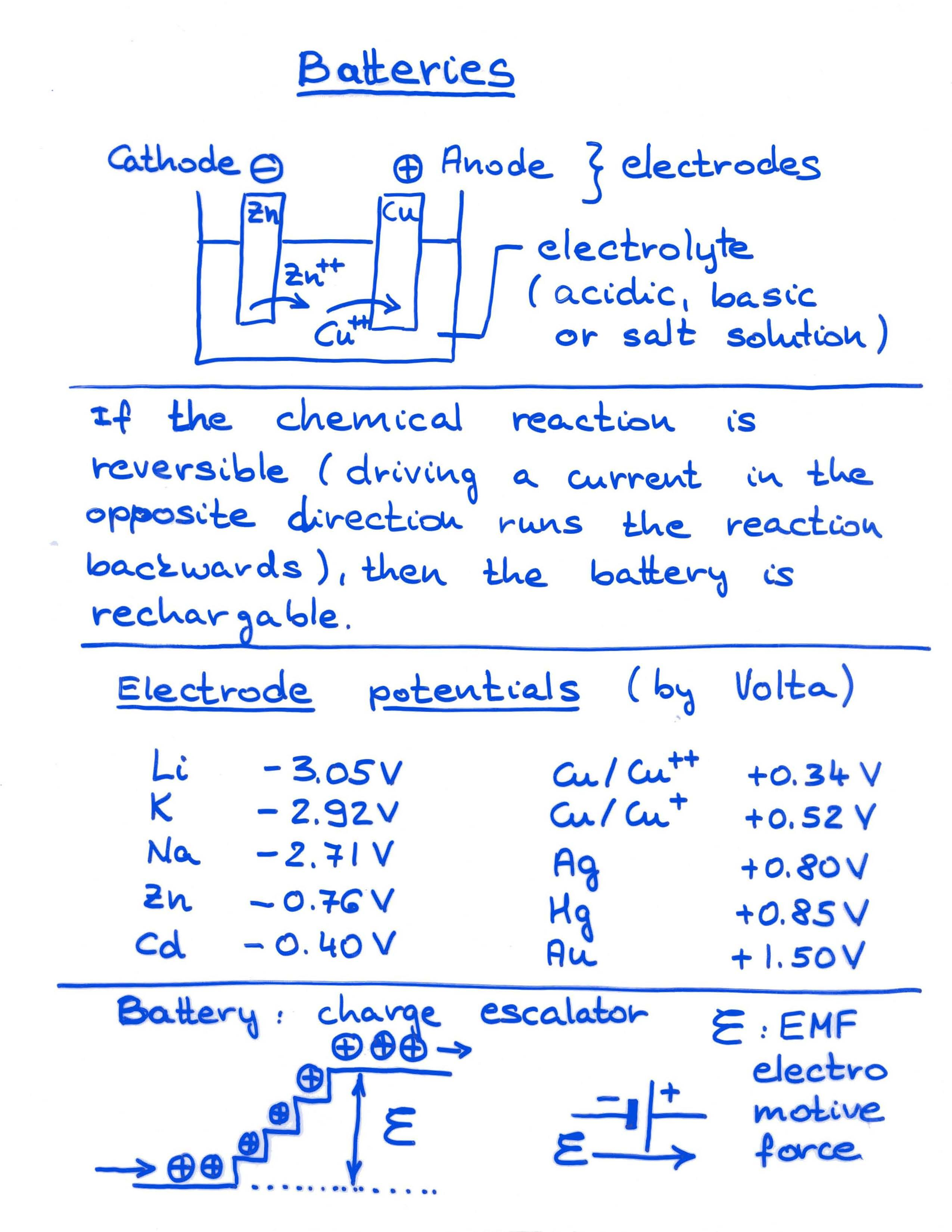 Introductory Physics II