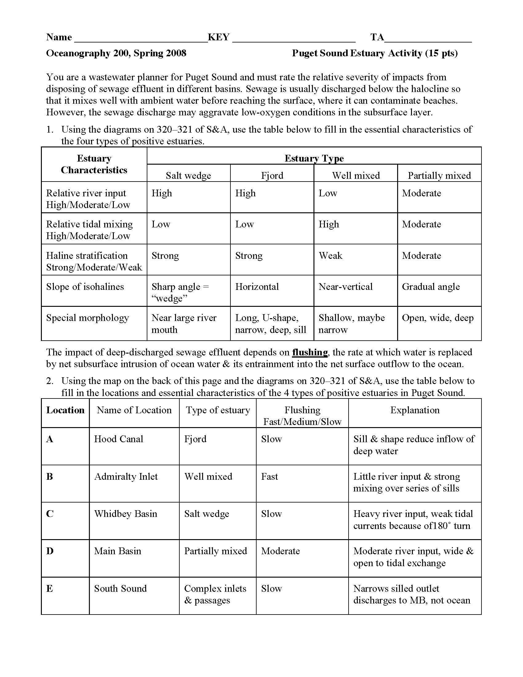INTRO OCEANOGRAPHY