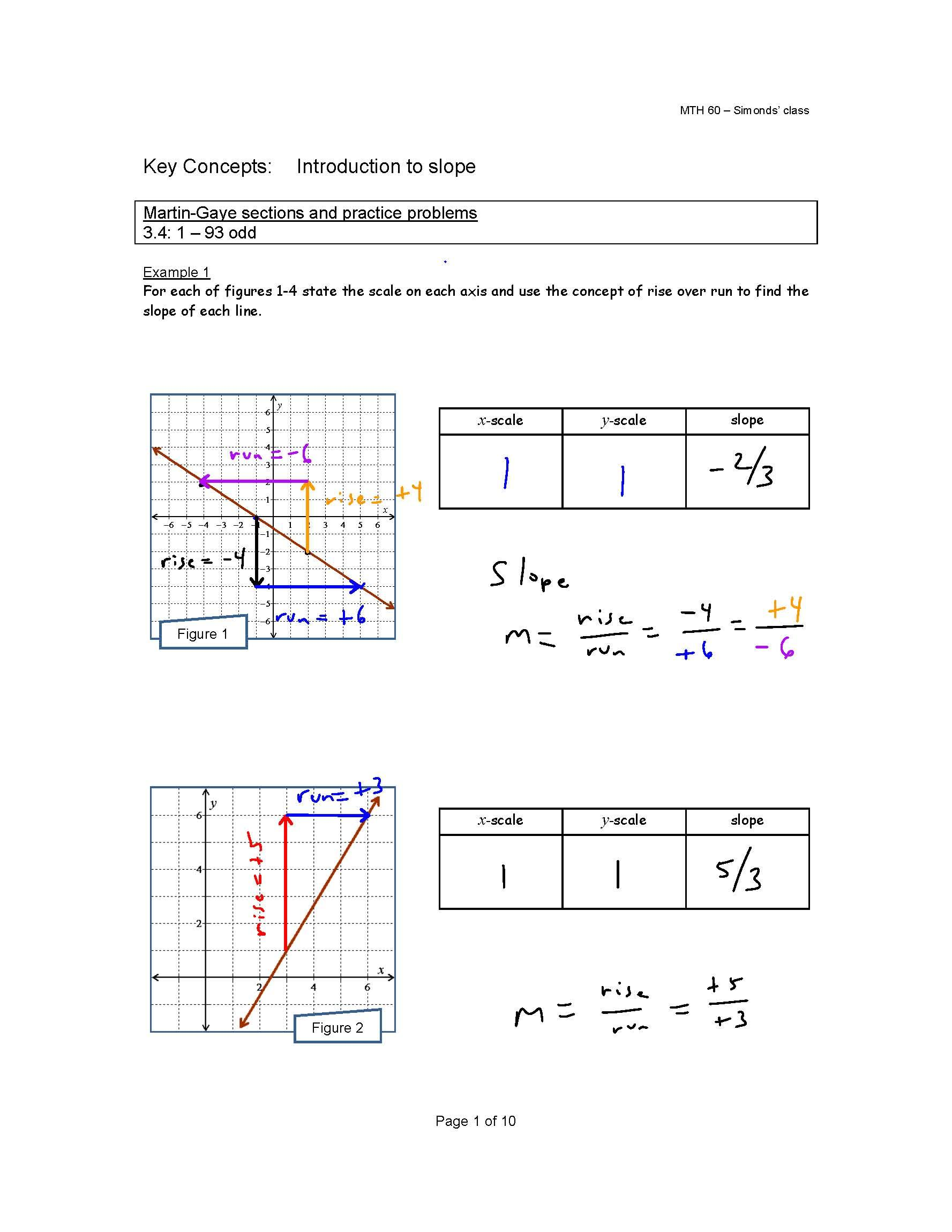 Introductory Algebra