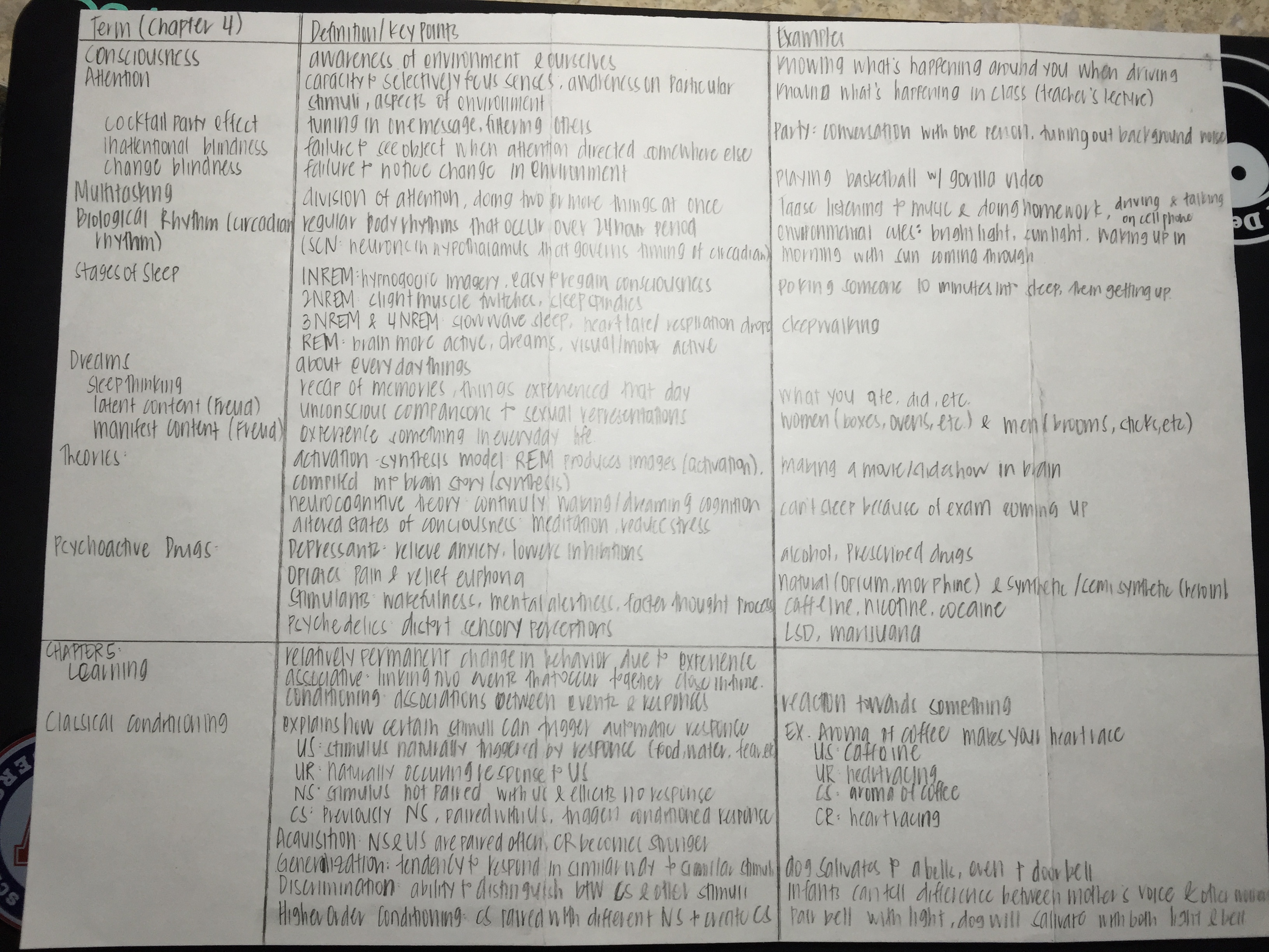 Fall_Psych105