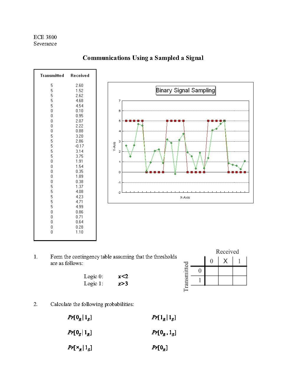 Prob Sig & Sys Analysis