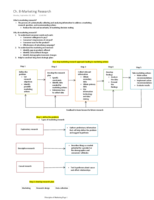 Ch. 8-Marketing Research