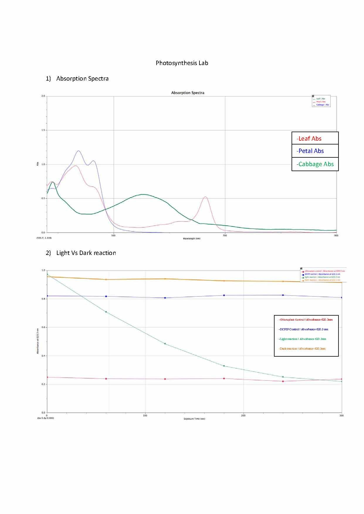 Principles of Biology II