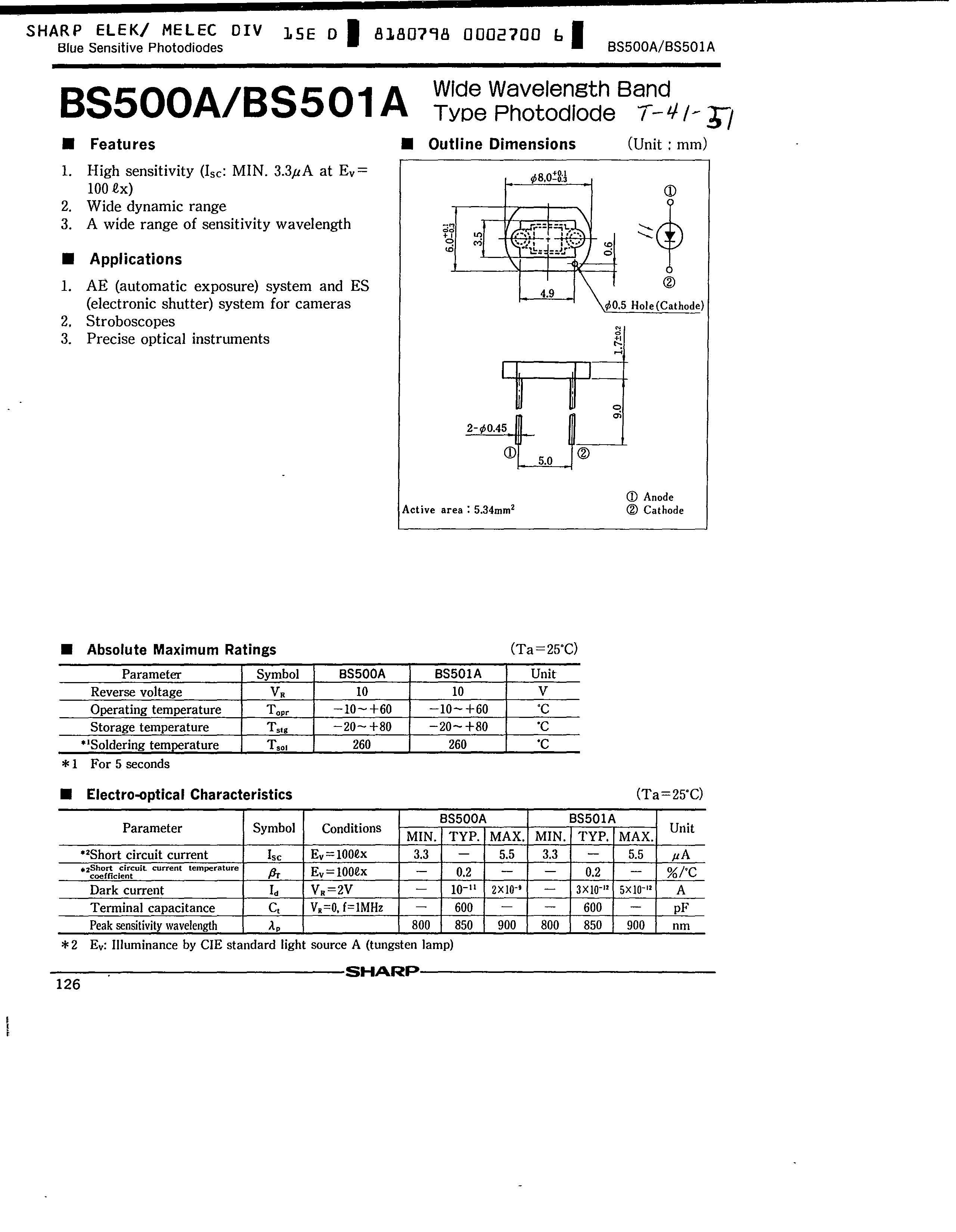 Measurement & Instrumentation