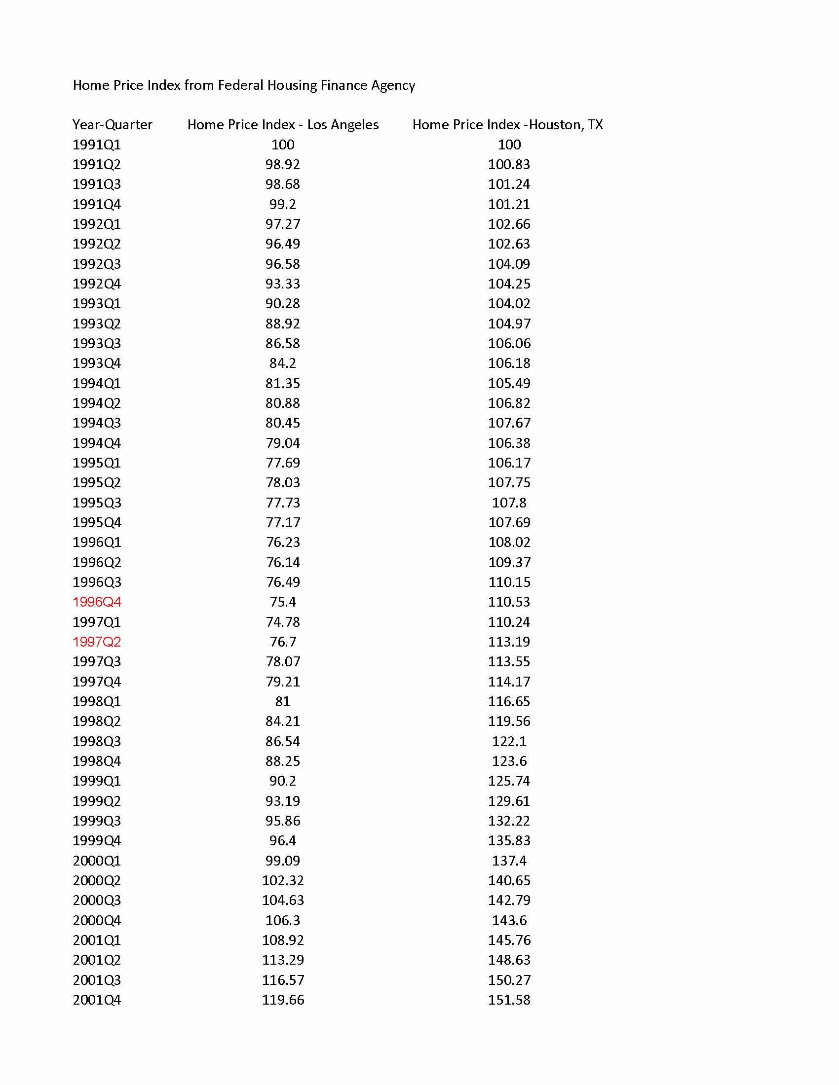 Introduction to Real Estate