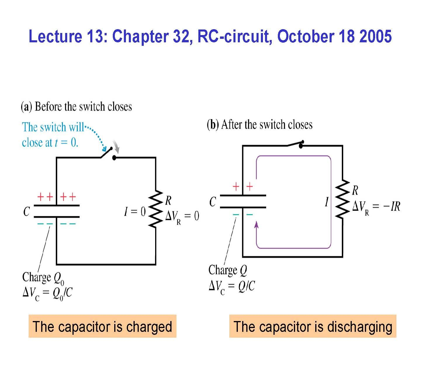 Phys for Science & Engr II