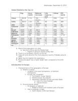 Global Statistics, and Europe
