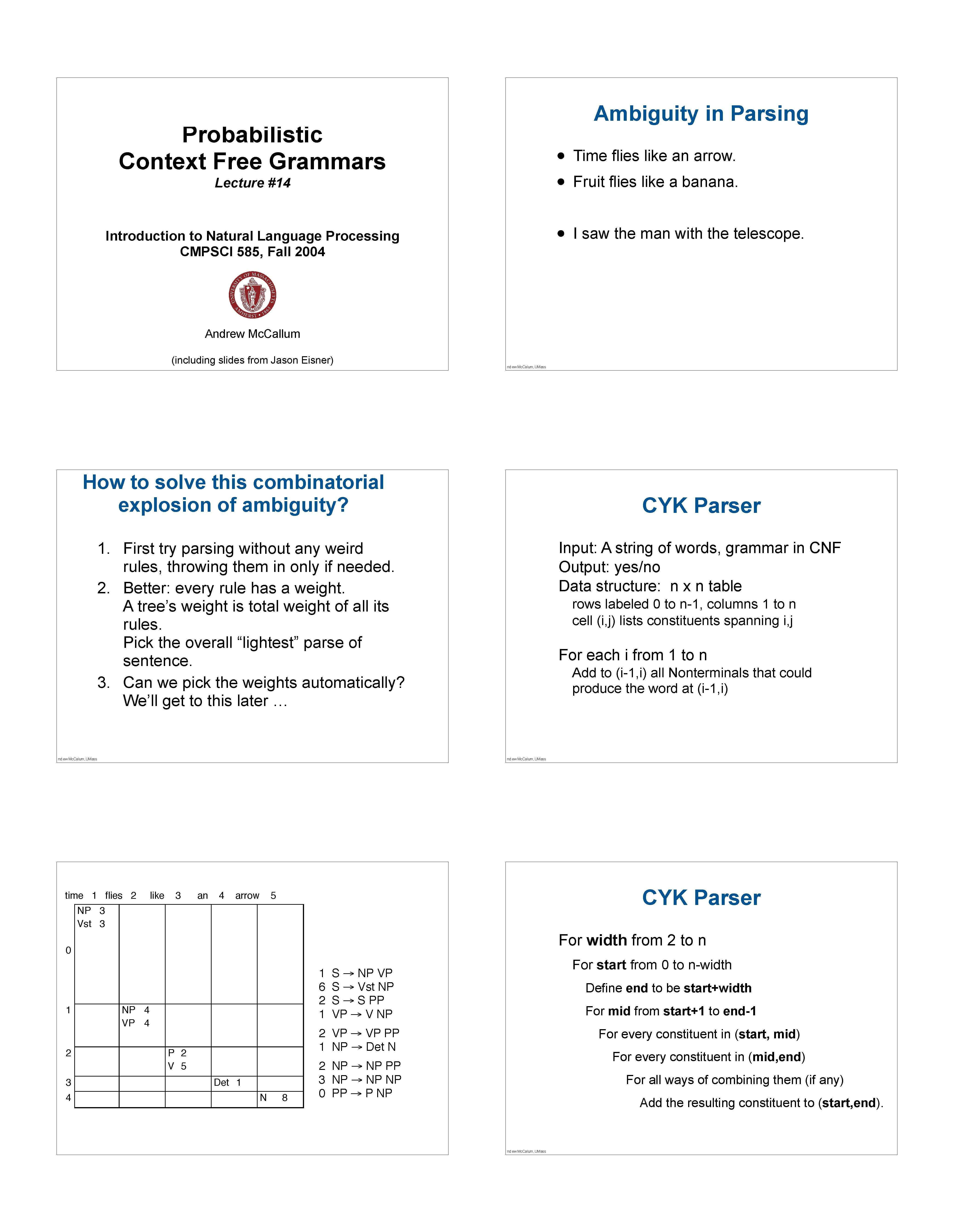 Introduction to Natural Language Processing