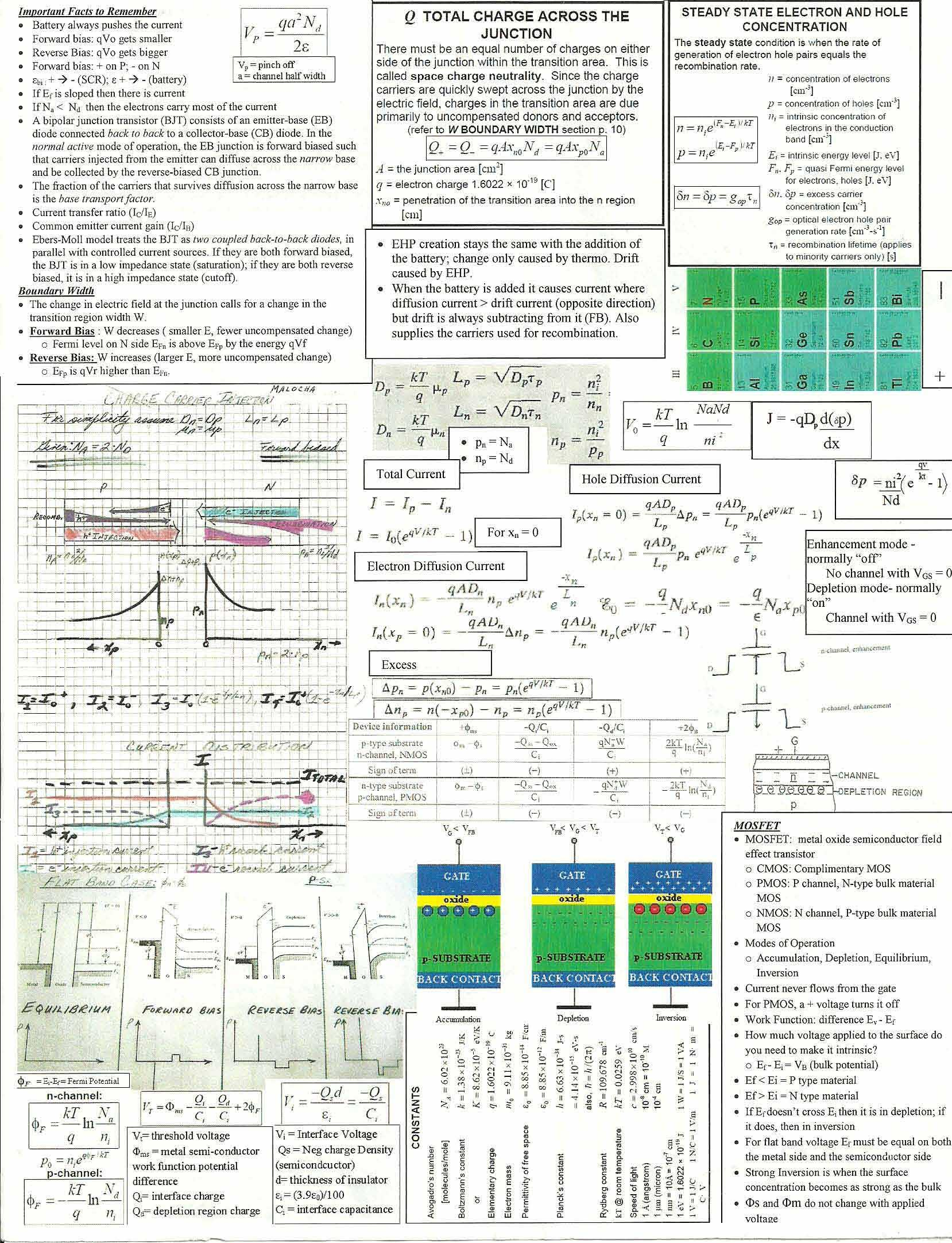 Semiconductor Devices I