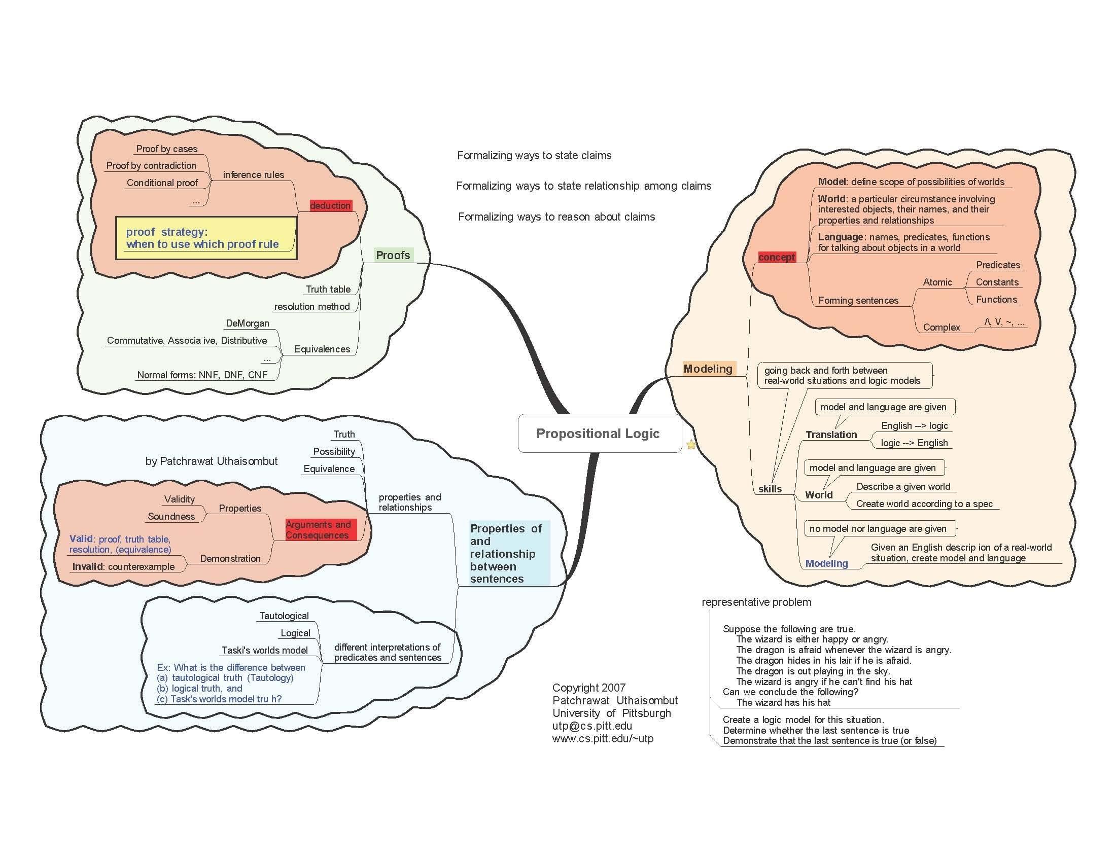 FORMALMETHODSINCOMPUTERSCI