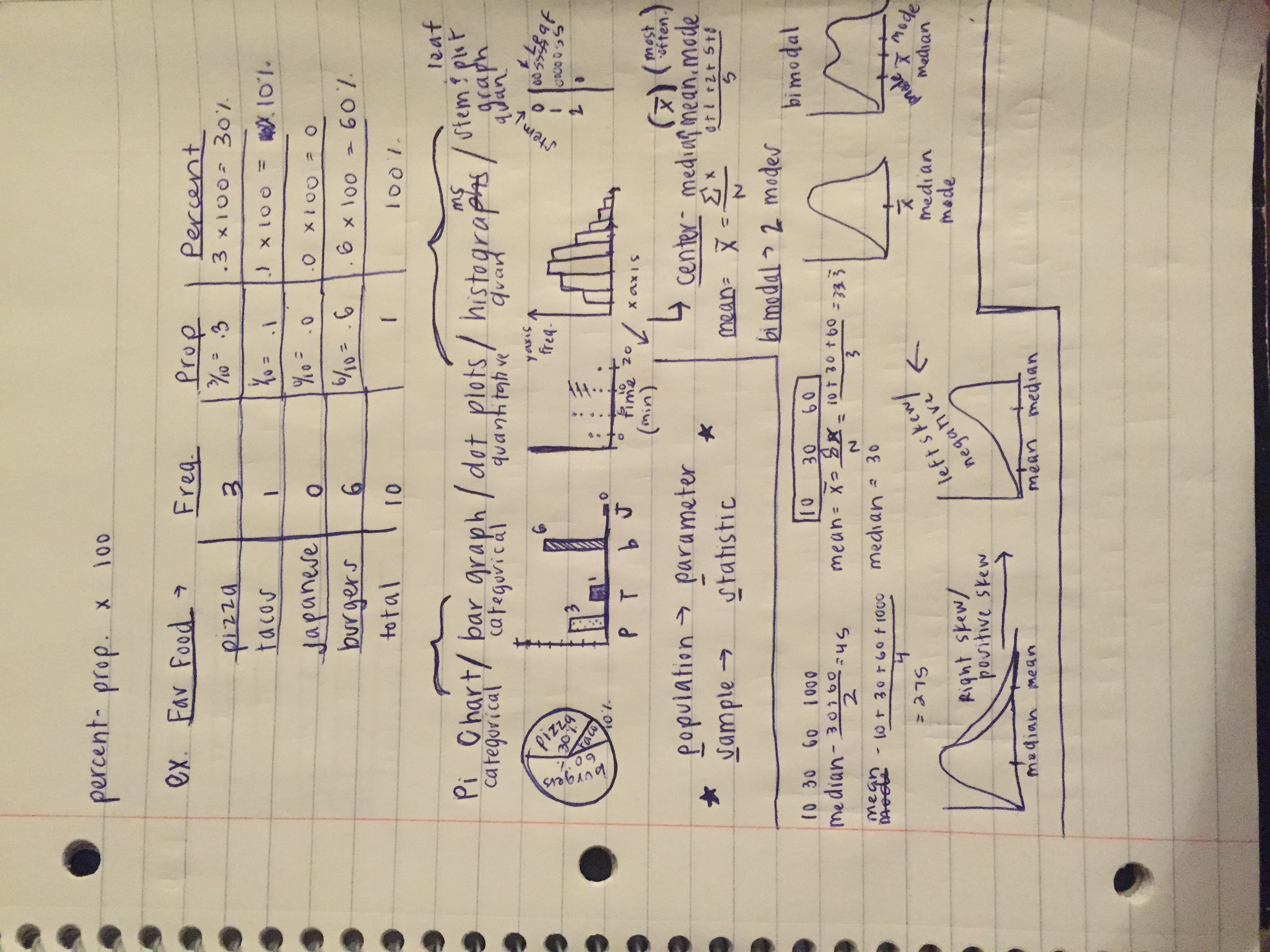 STAT 201 Exam 1 Study Guide