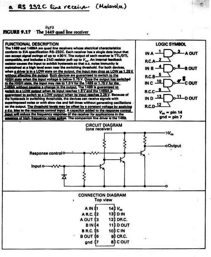 Microcontroller Applications