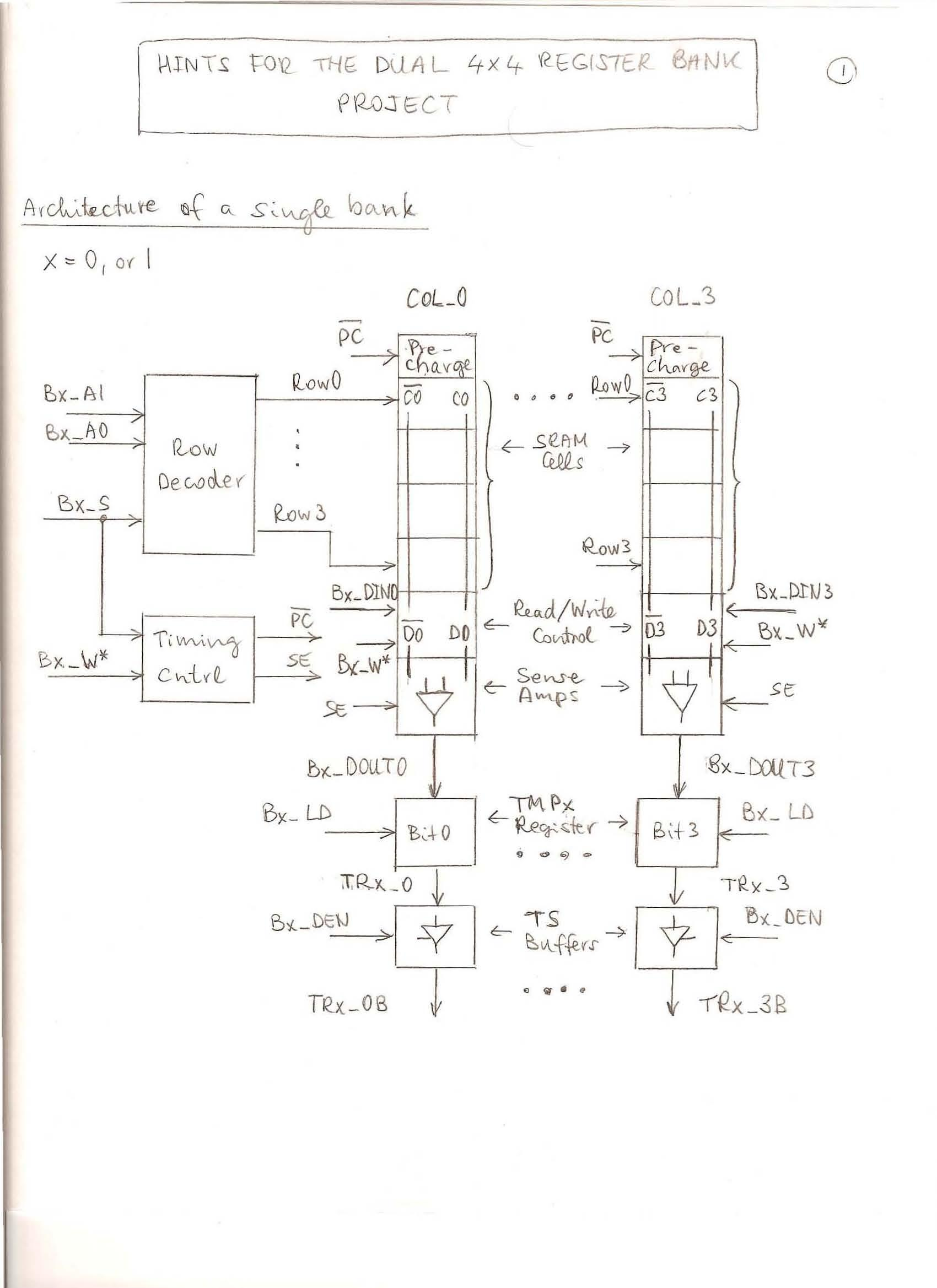 Digital Electronics