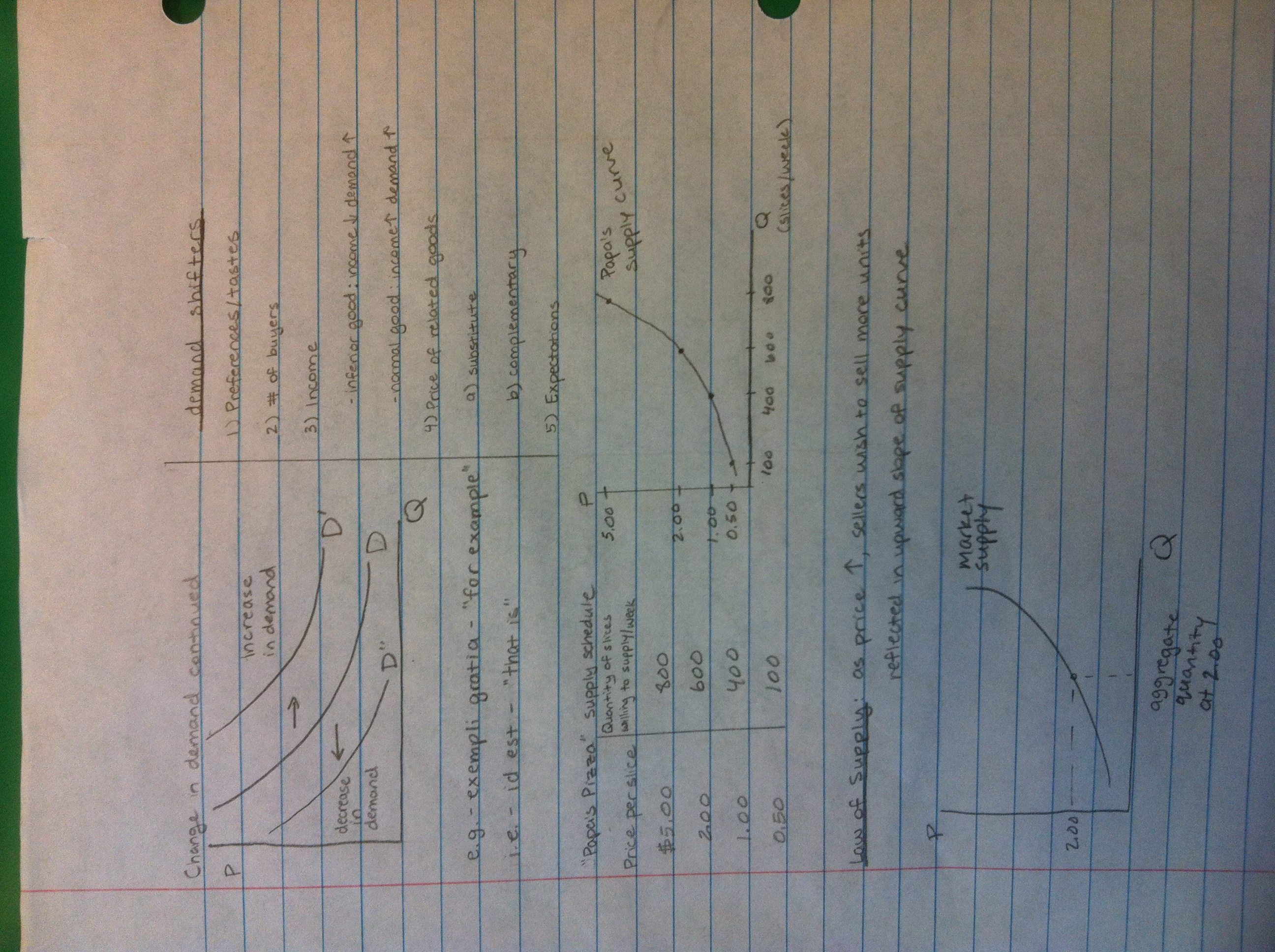 Demand Notes