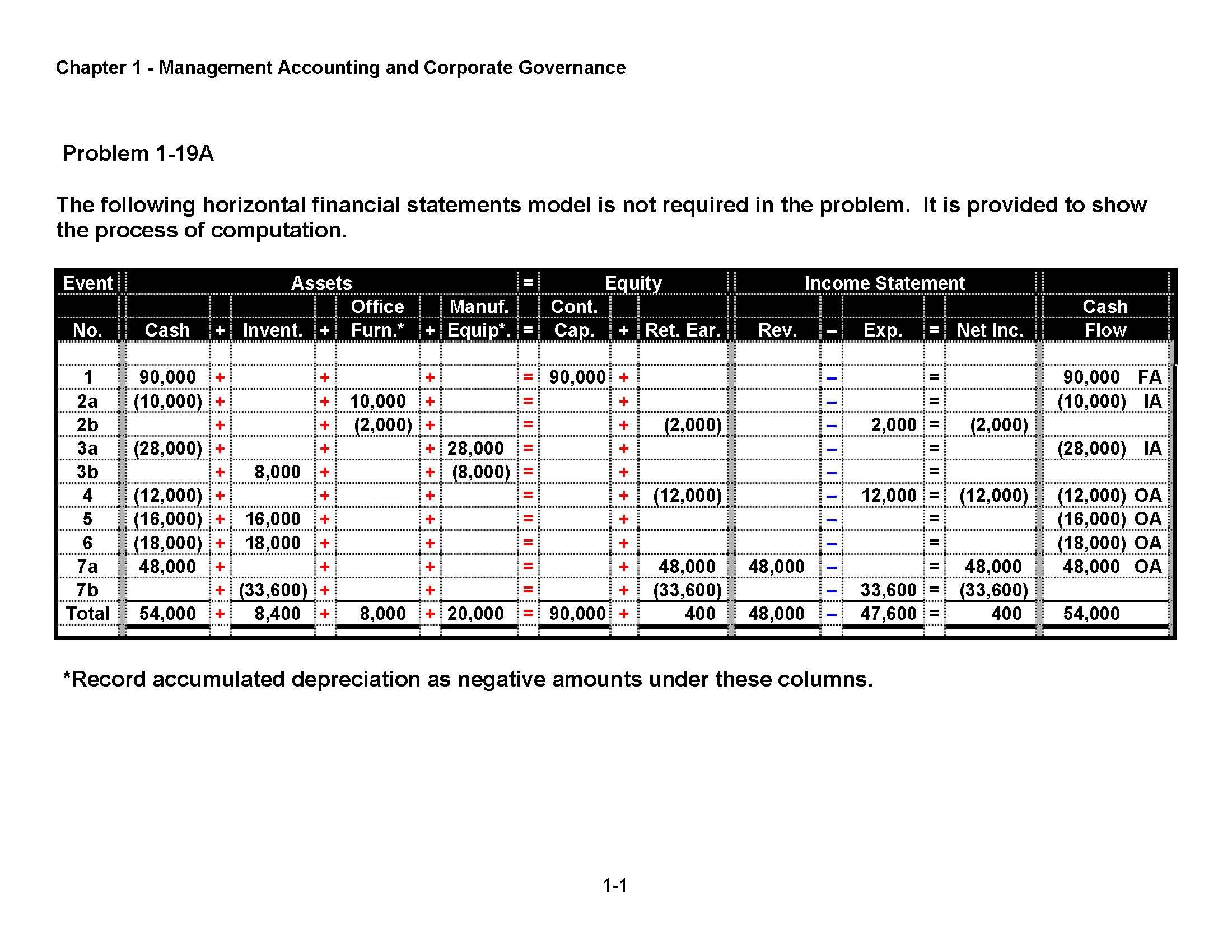 Acct Info Decision Making II