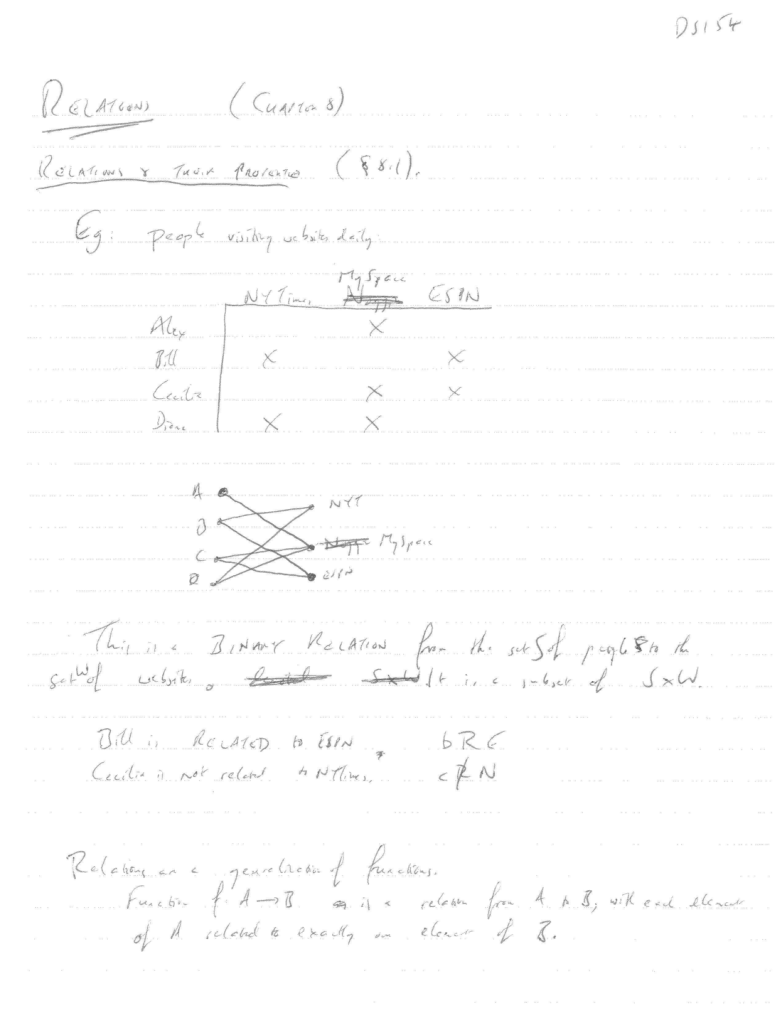 INTRO TO DISCRETE STRUCTURES