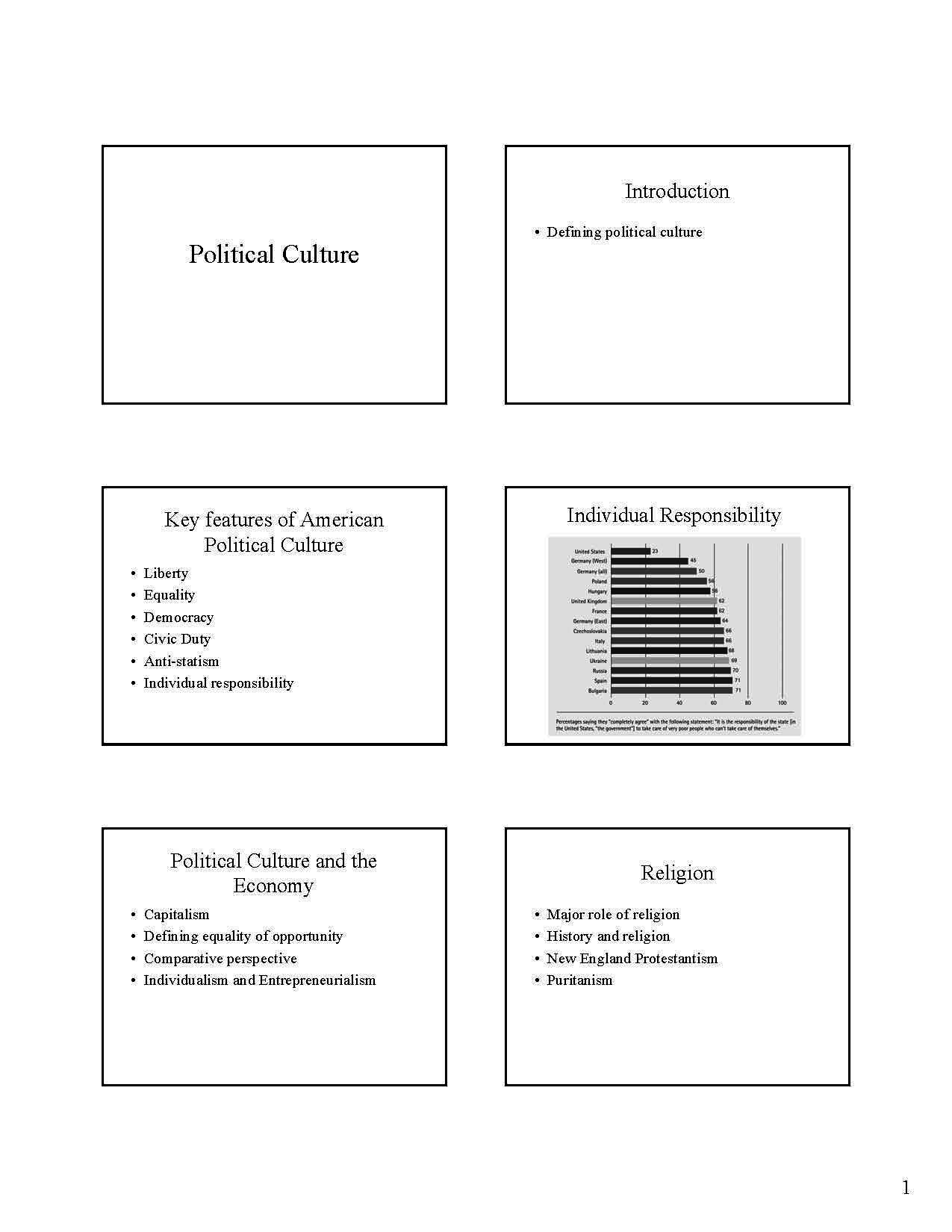 American Politics and Government