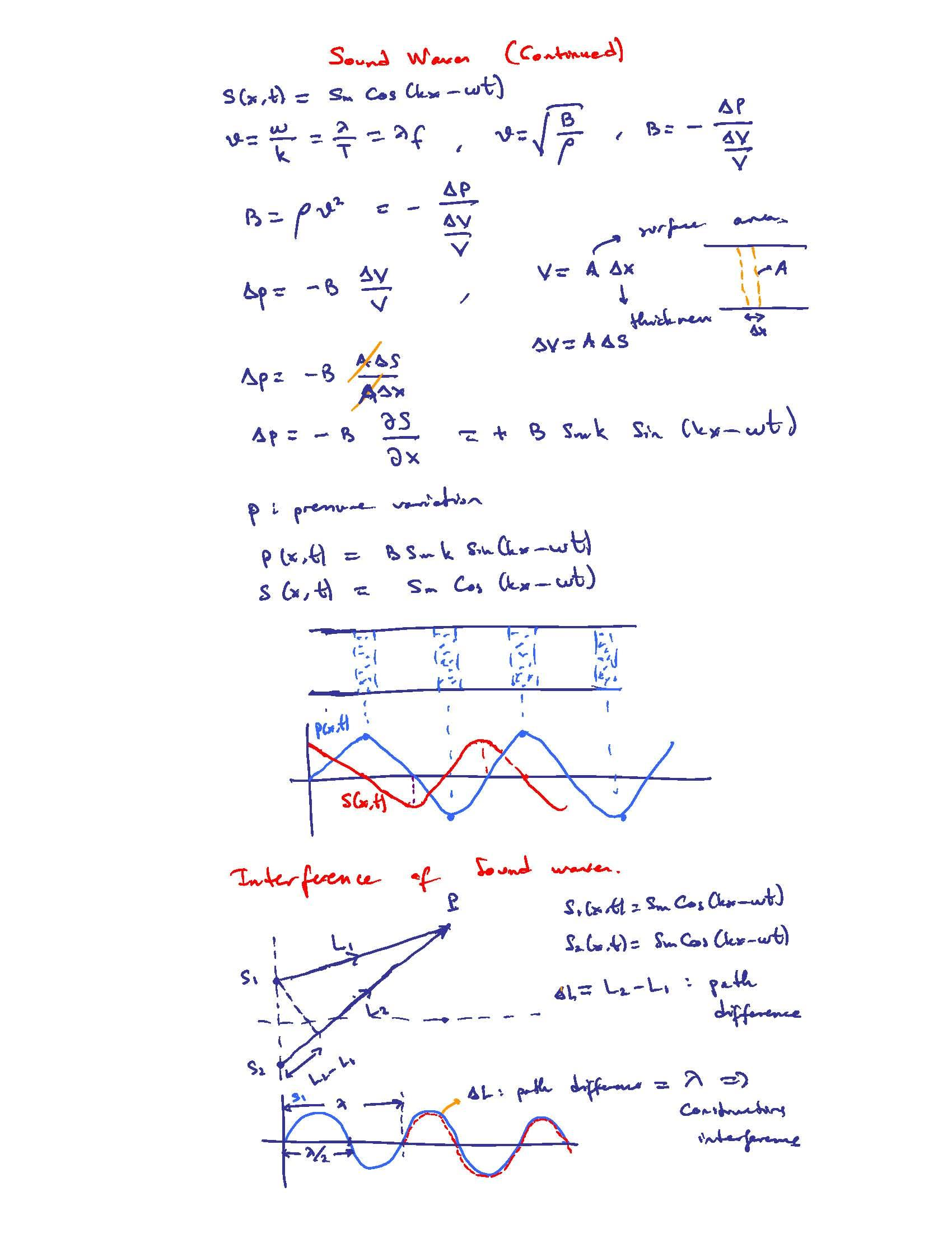 Topics & Meth of General Phys