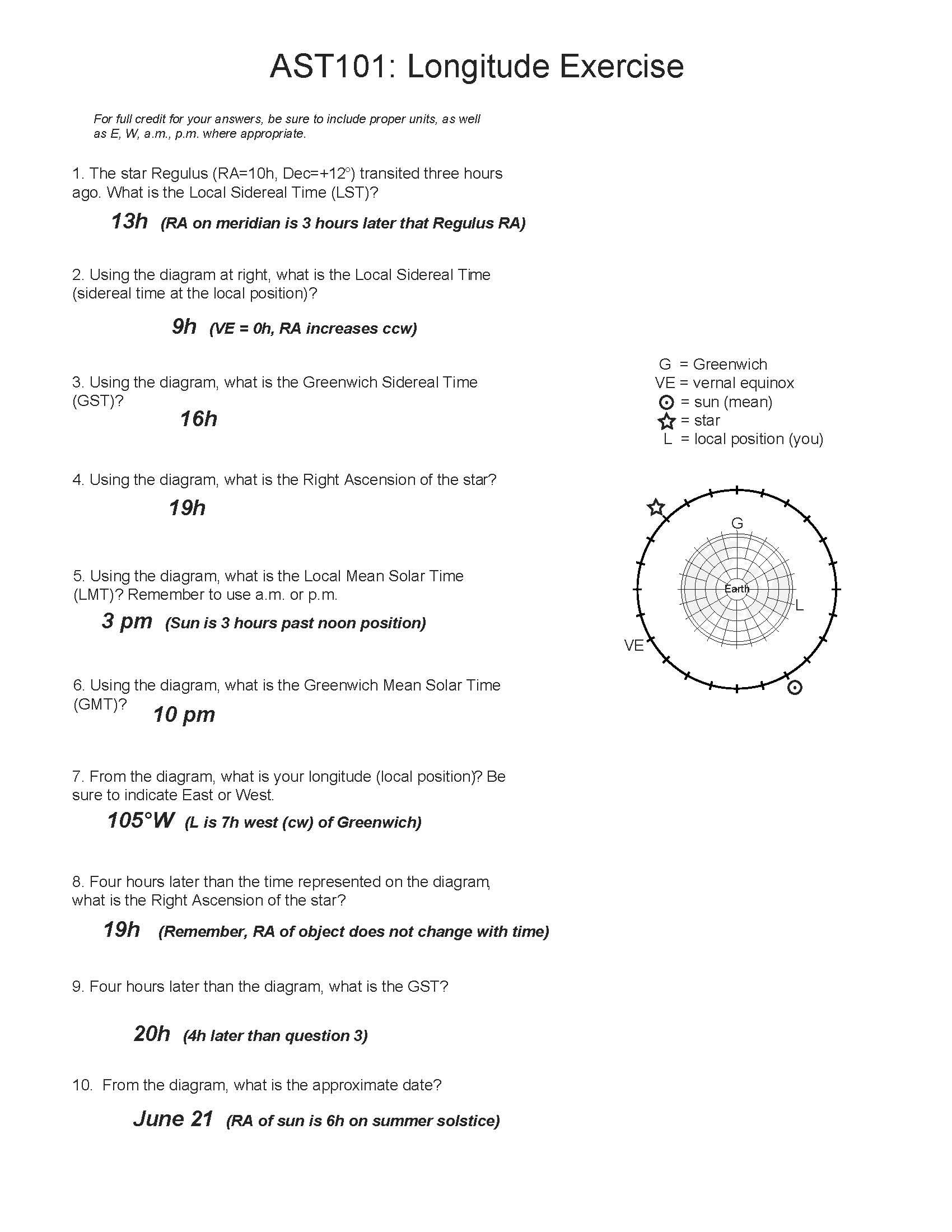 The Celestial Clockworks