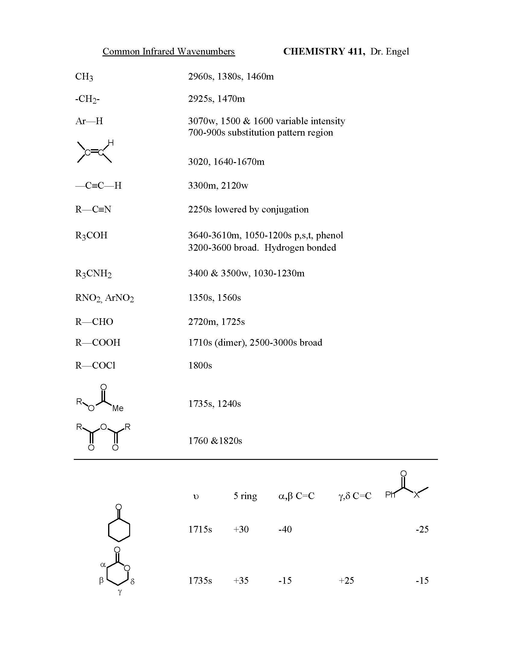 SPECTRAL METHODS IN ORGANIC CHEMISTRY