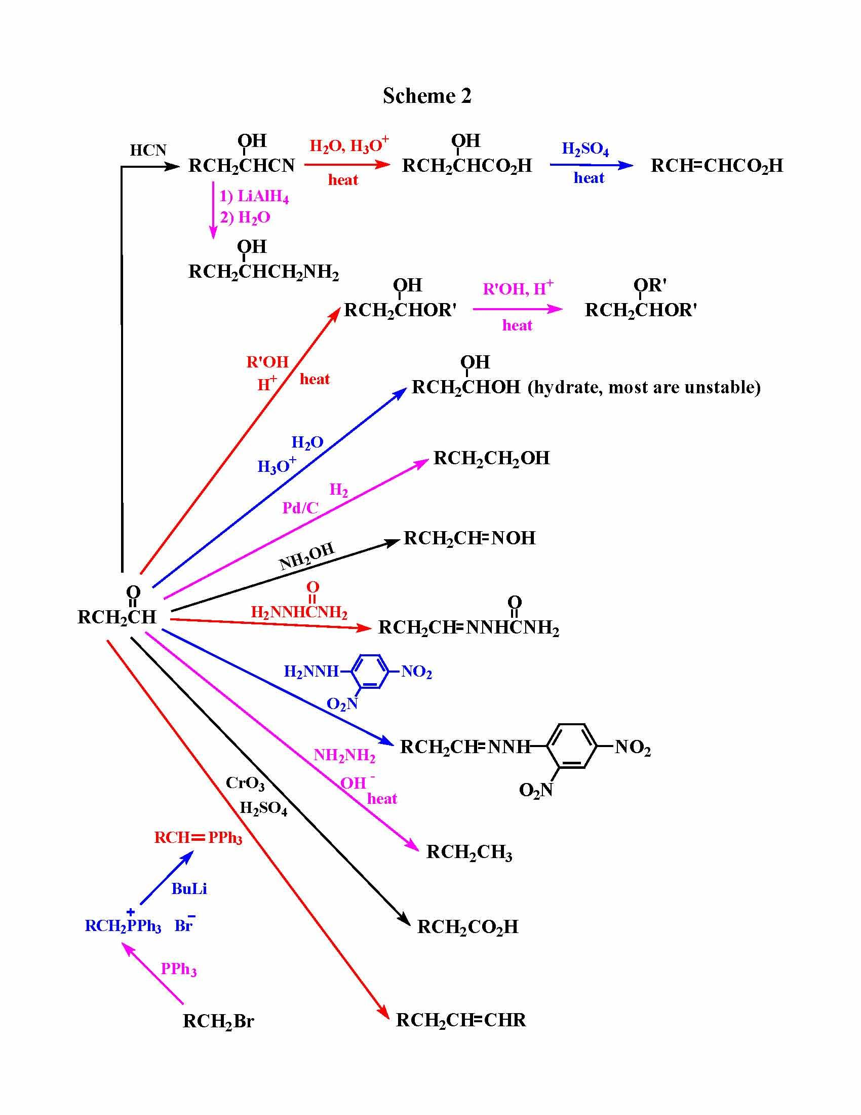 ORGANIC CHEMISTRY