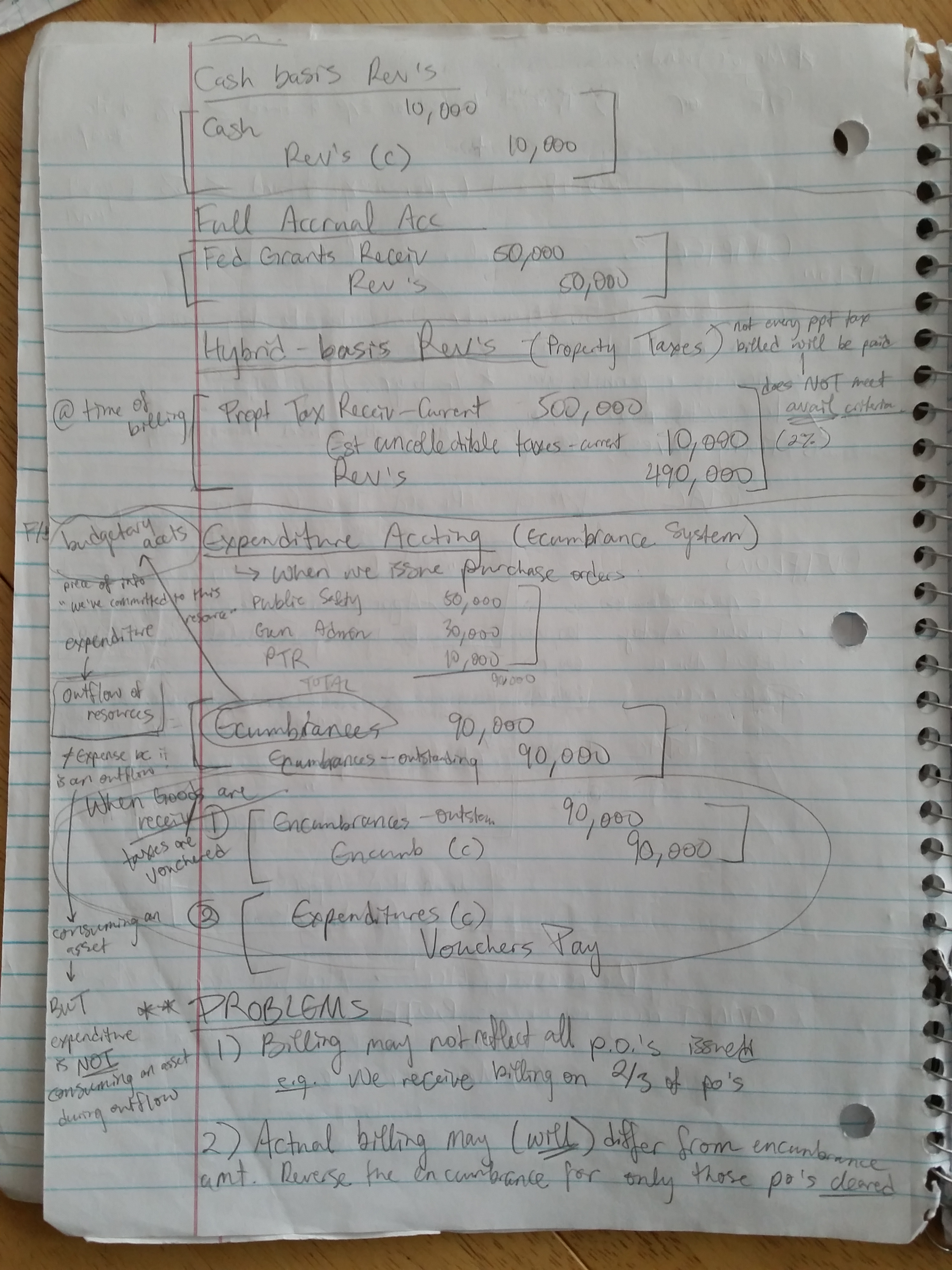 ACC 330 - Chapters 3 - 6