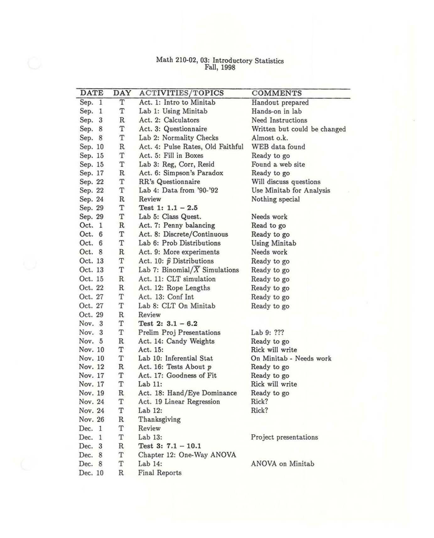 Introductory Statistics