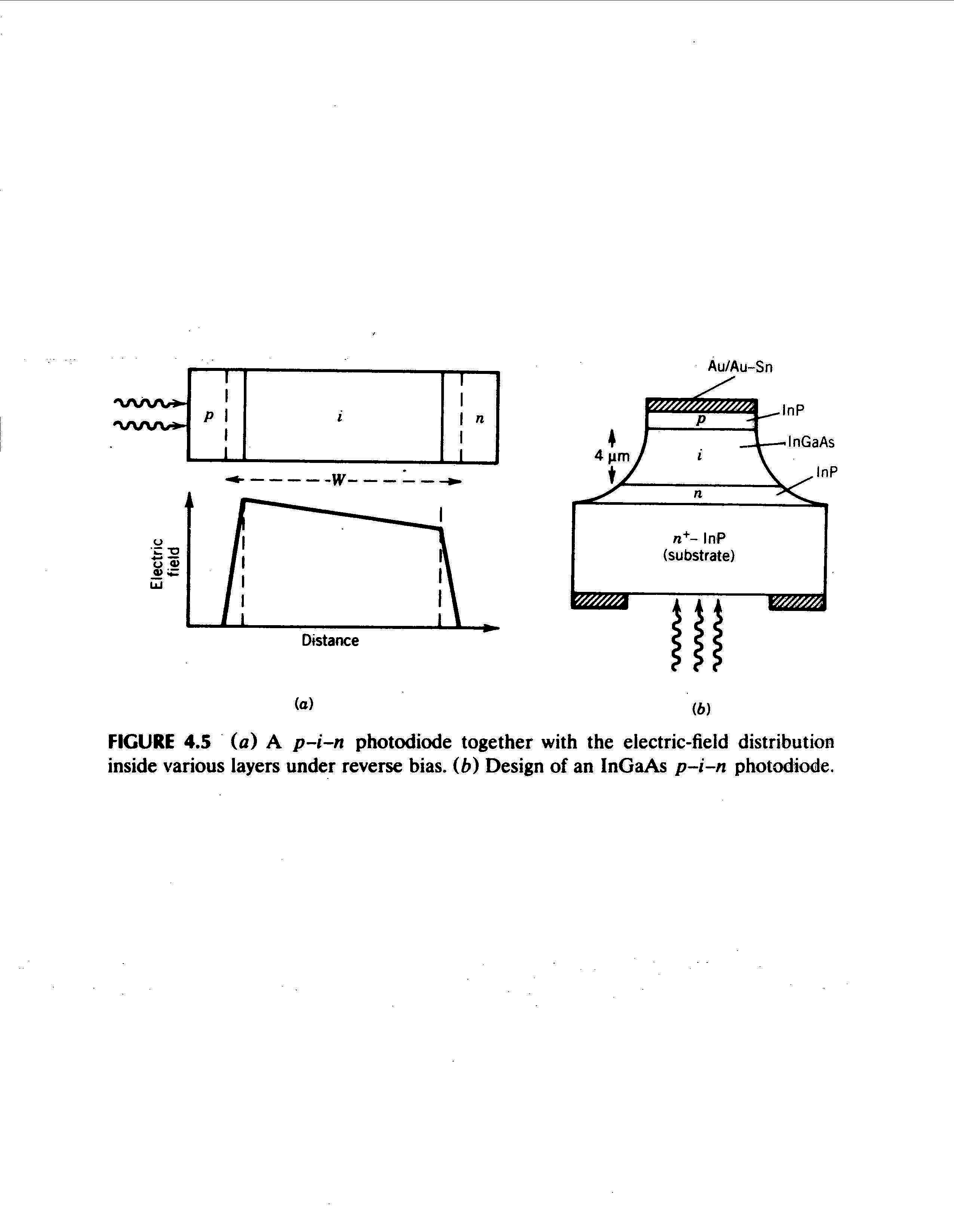 Optical Fiber Communication