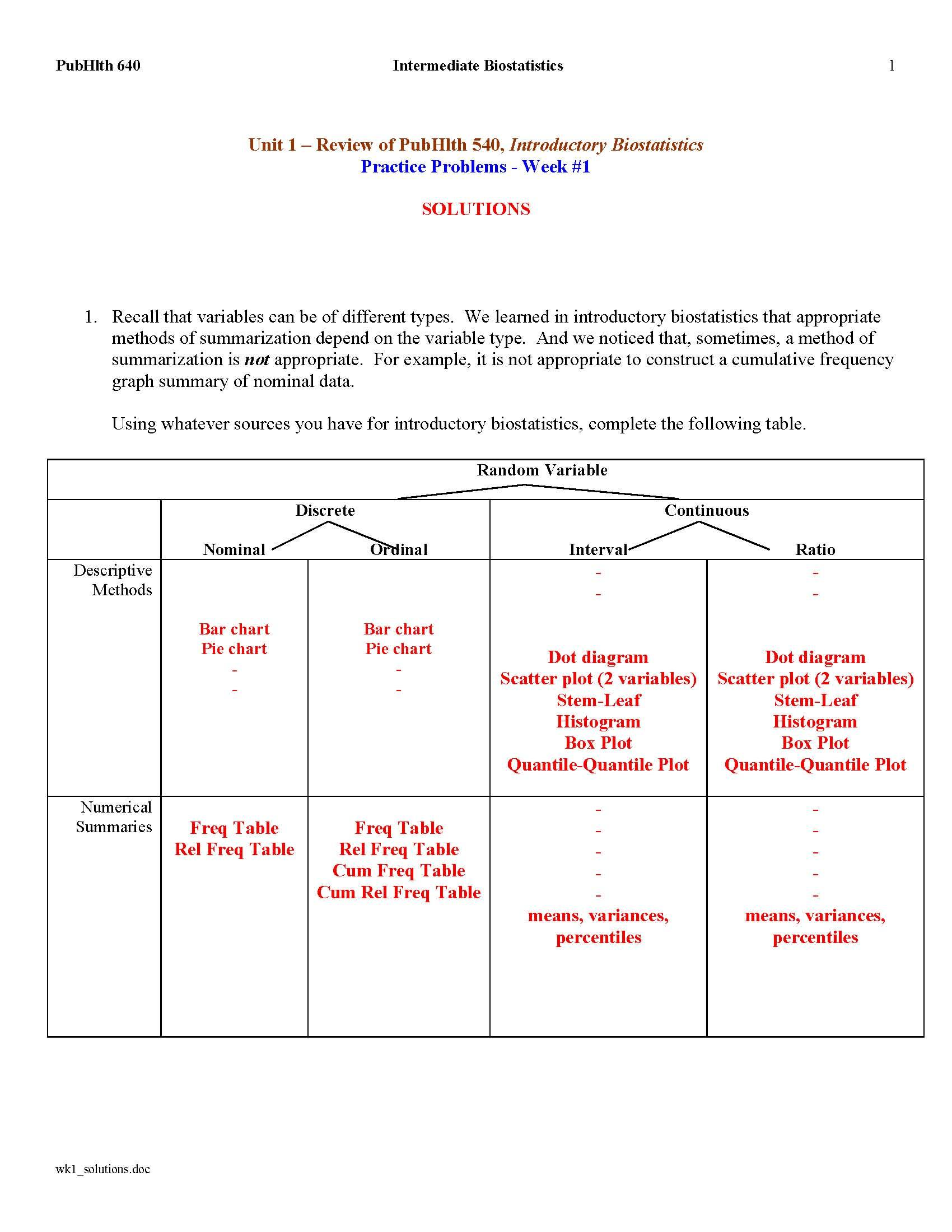 Intrmd Biostatistics