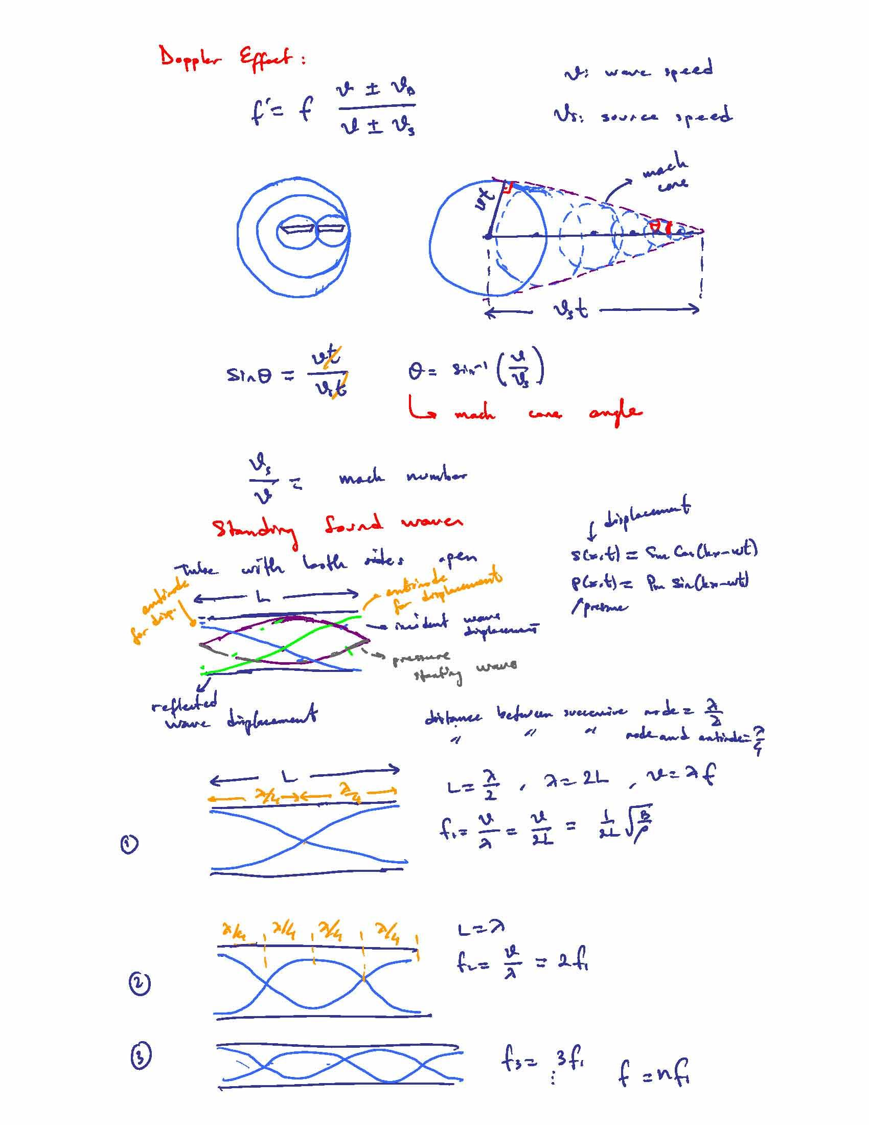 Topics & Meth of General Phys