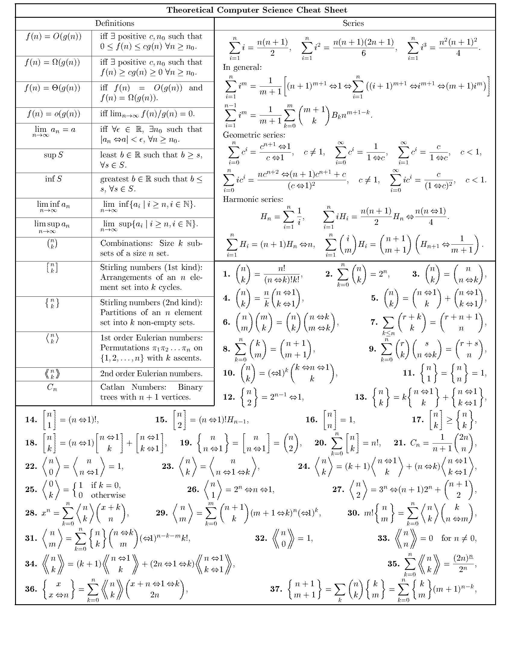 Theory of Algorithms