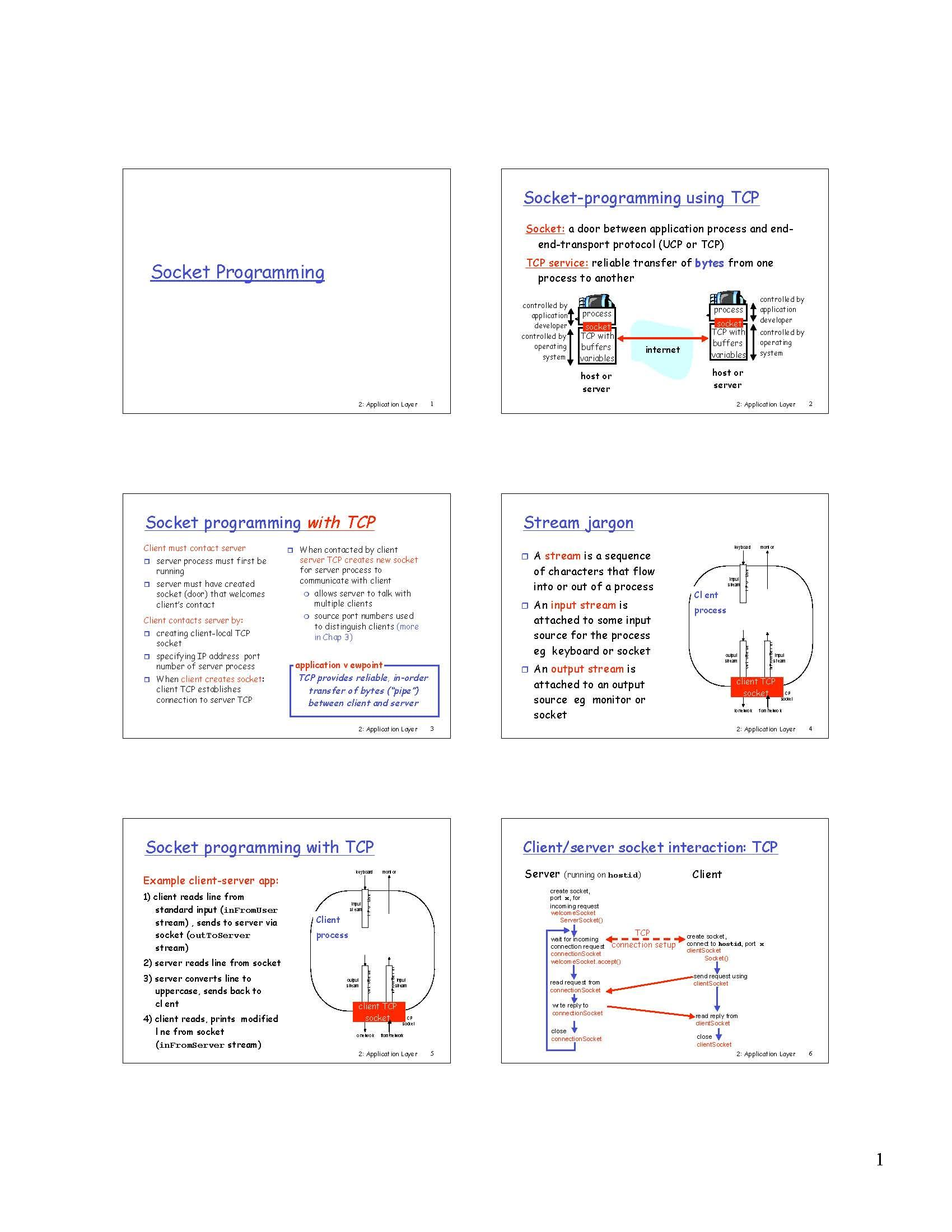 Computer Networks