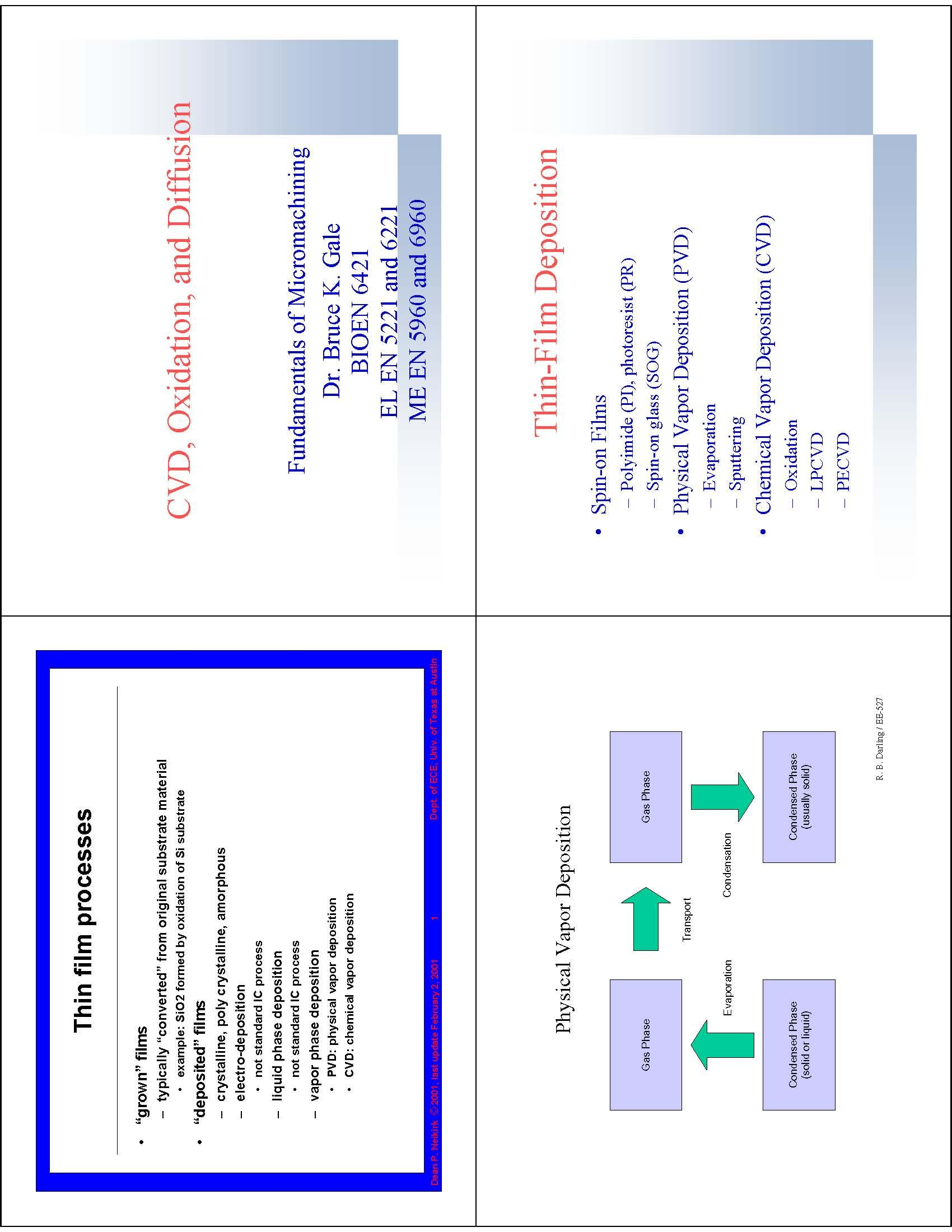Microfluidic Chip Design & Fab