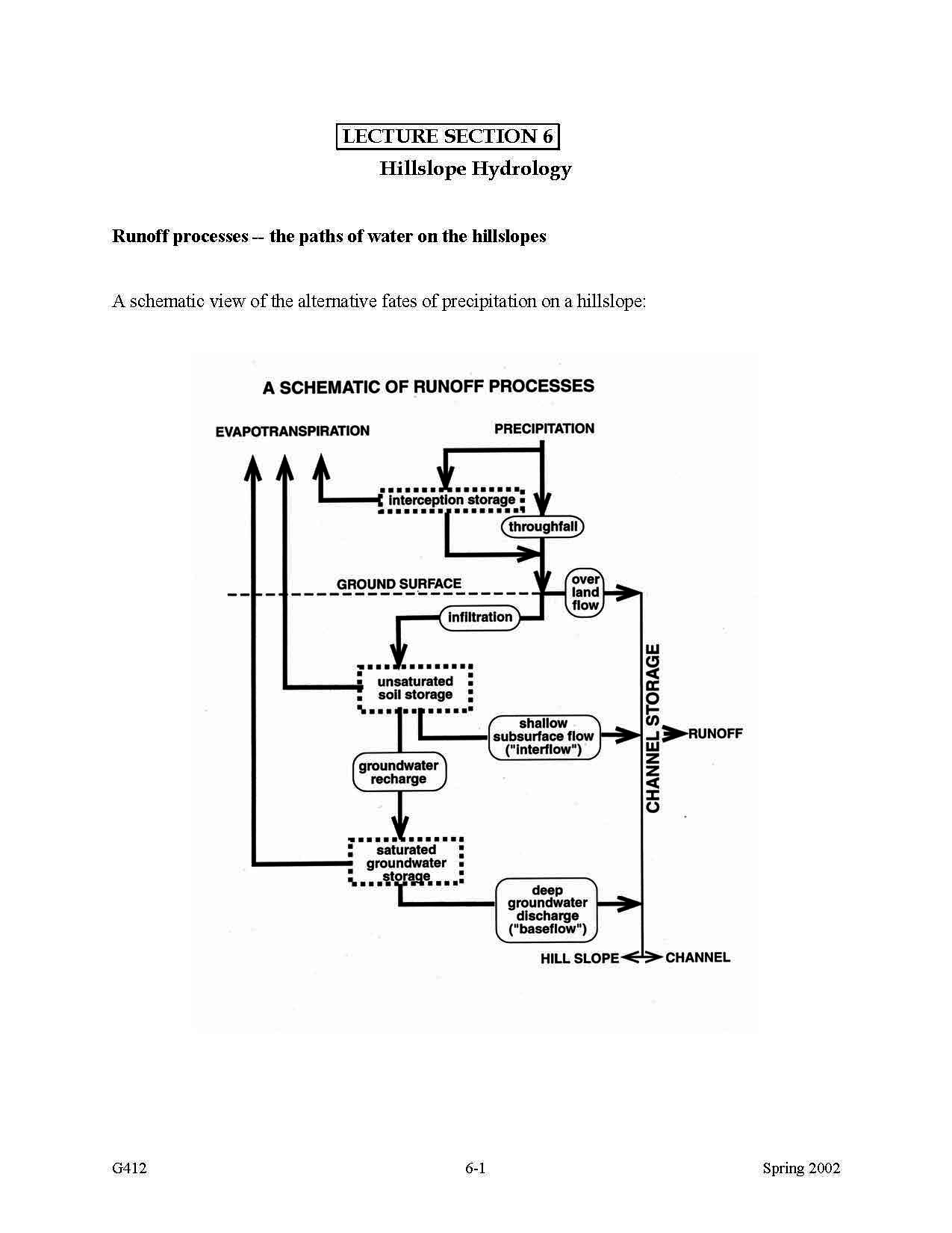FLUVIAL GEOMORPH
