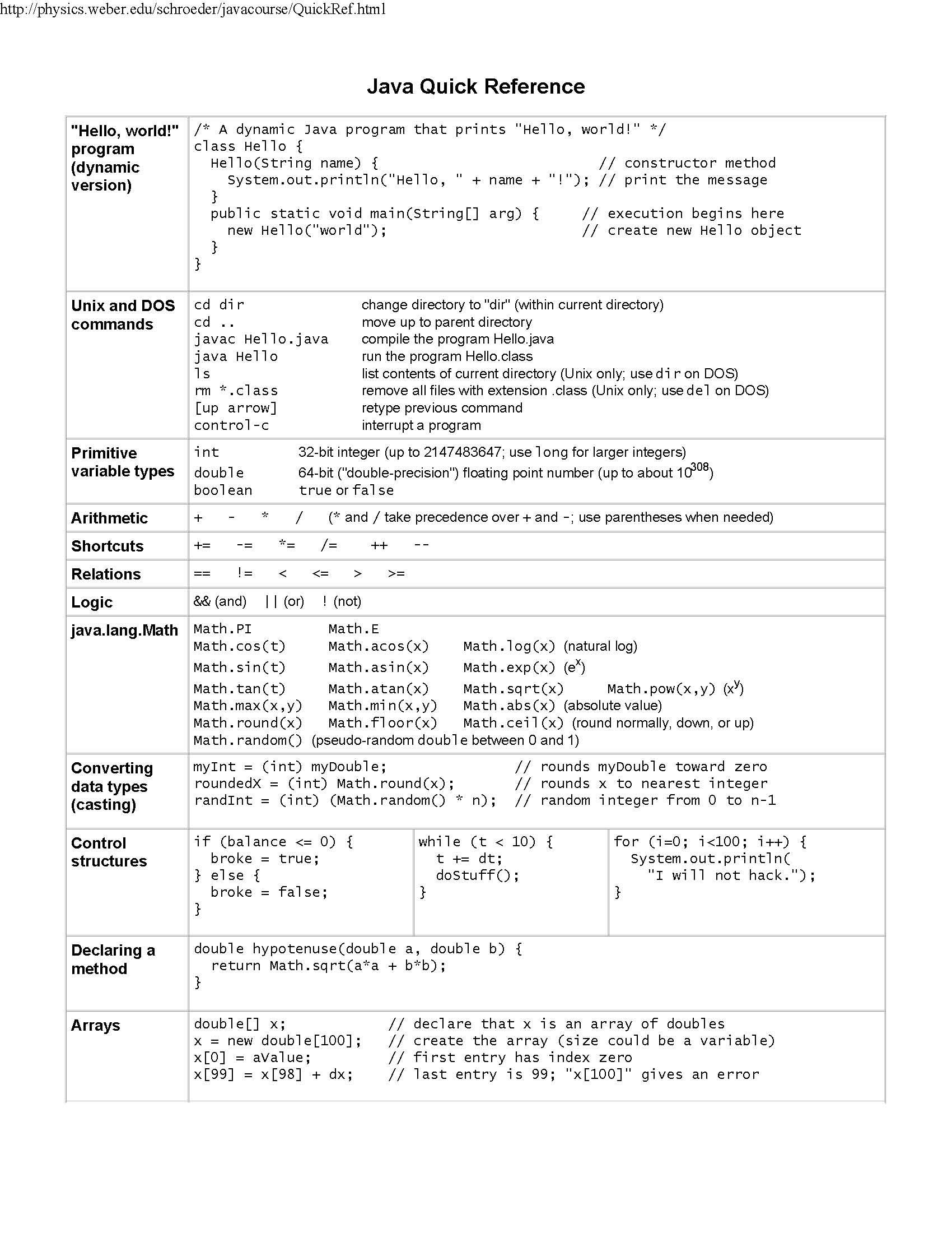 Information Management Technologies