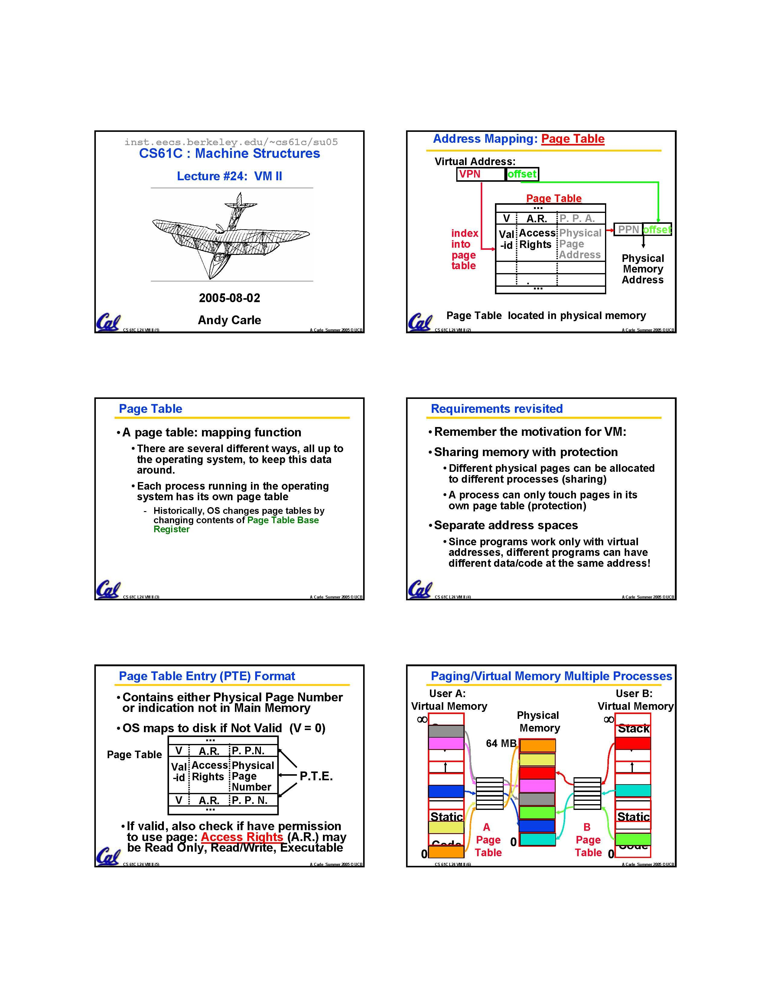 Operating Systems and System Programming
