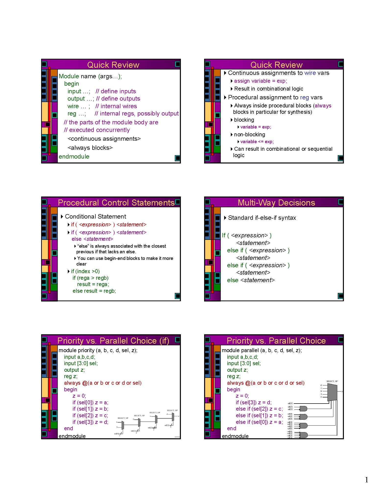 Digital VLSI Design