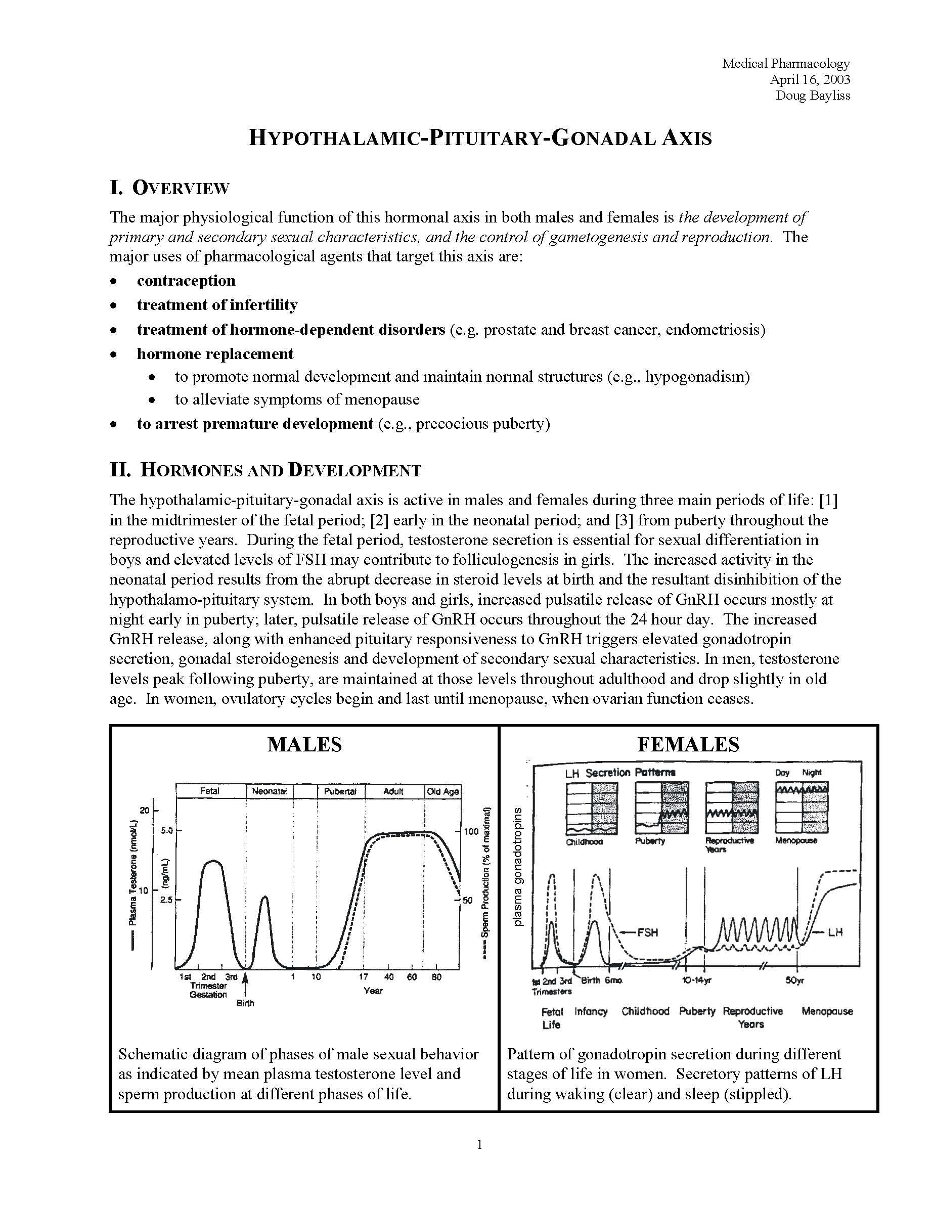Medical Pharmacology