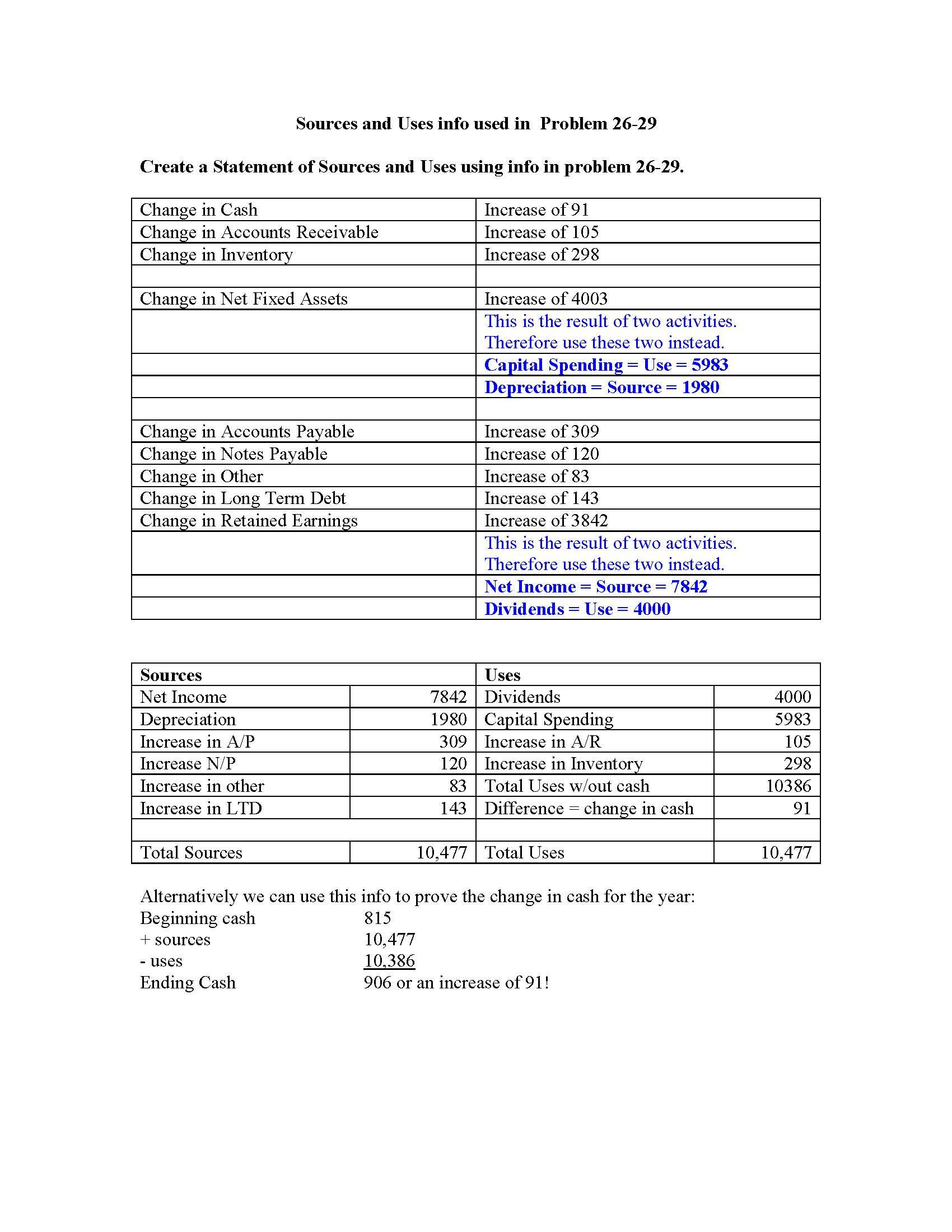 FinancialManagementI