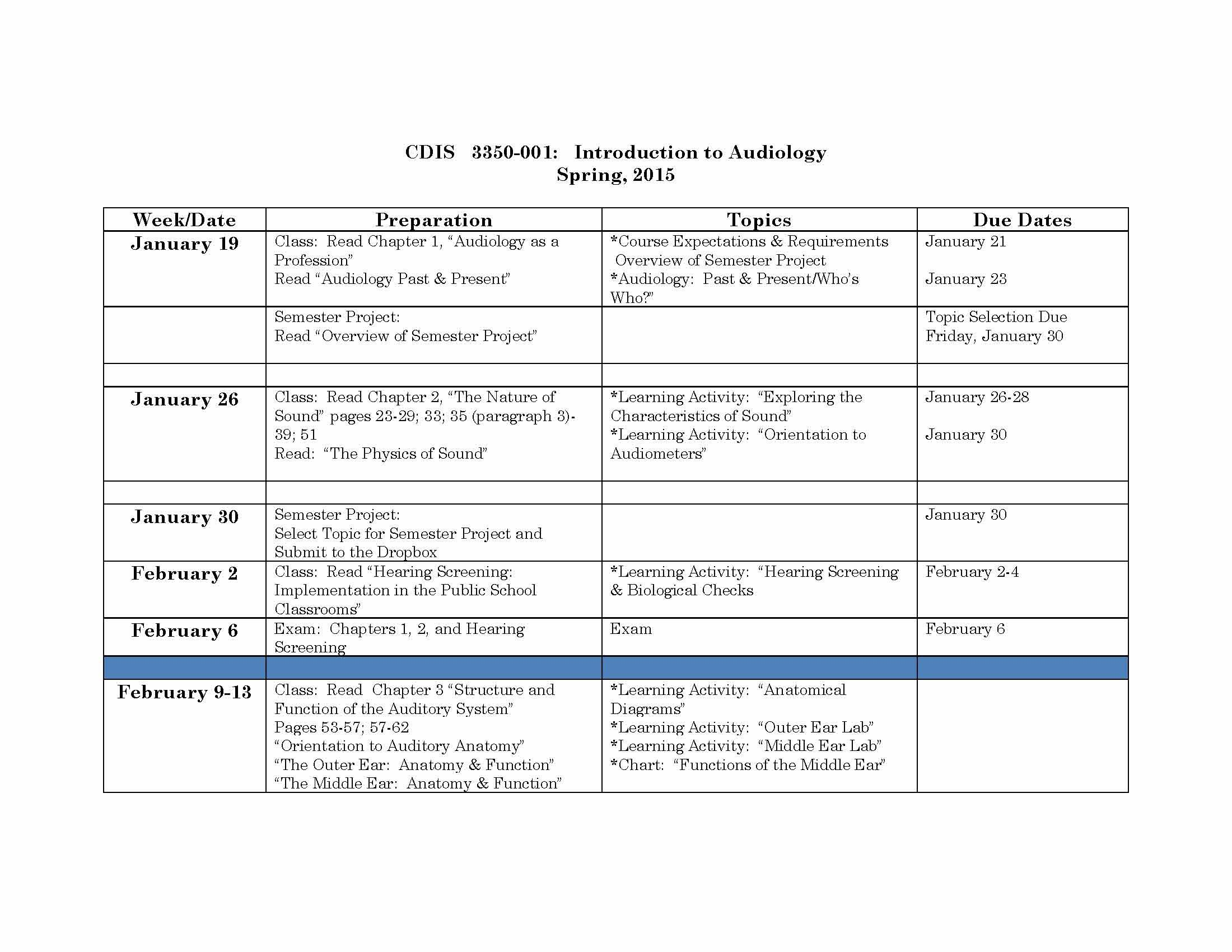 Introduction to Audiology