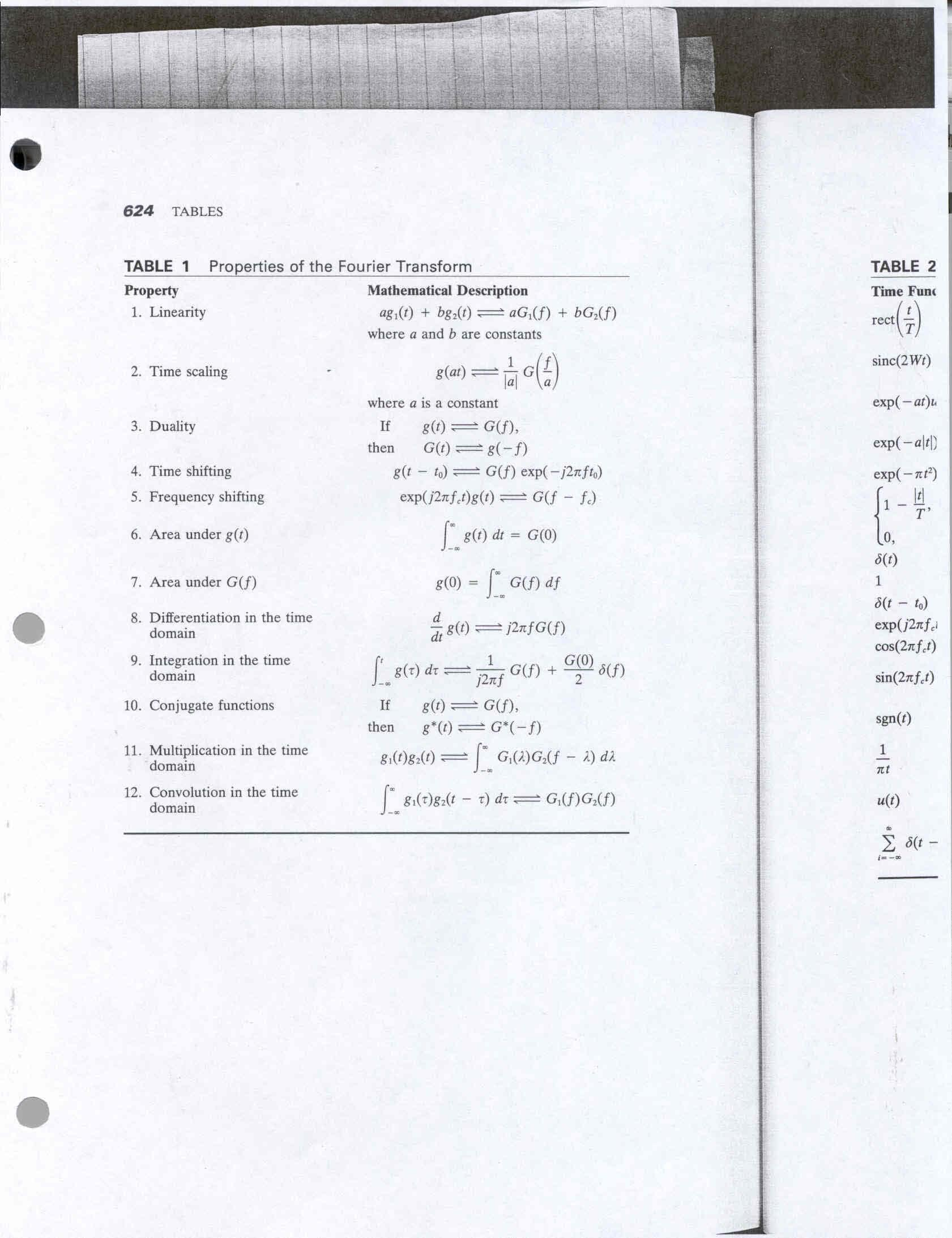 CommunicationSystemsEngineering