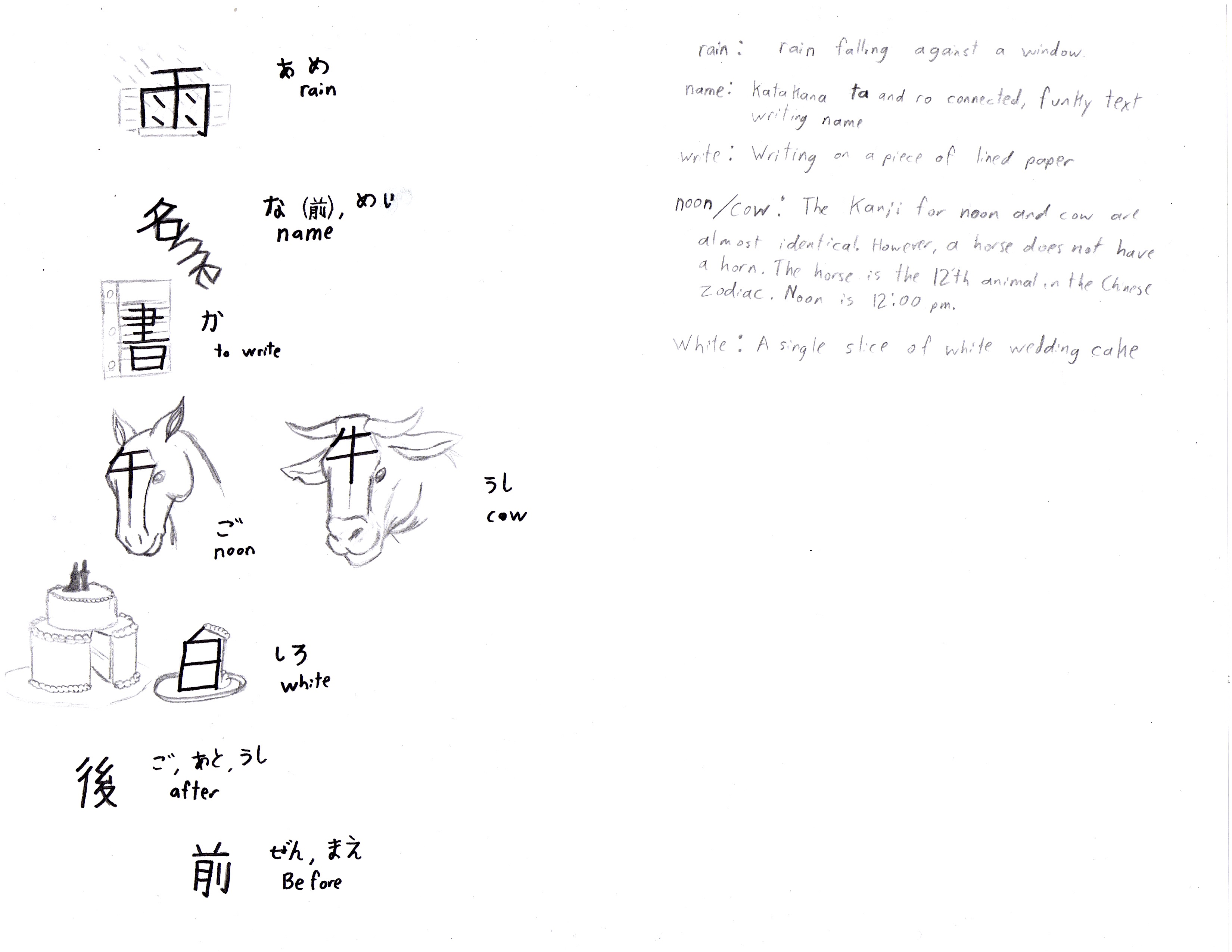 Kanji Visual Aid