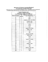EXAM @ STUDY GUIDE