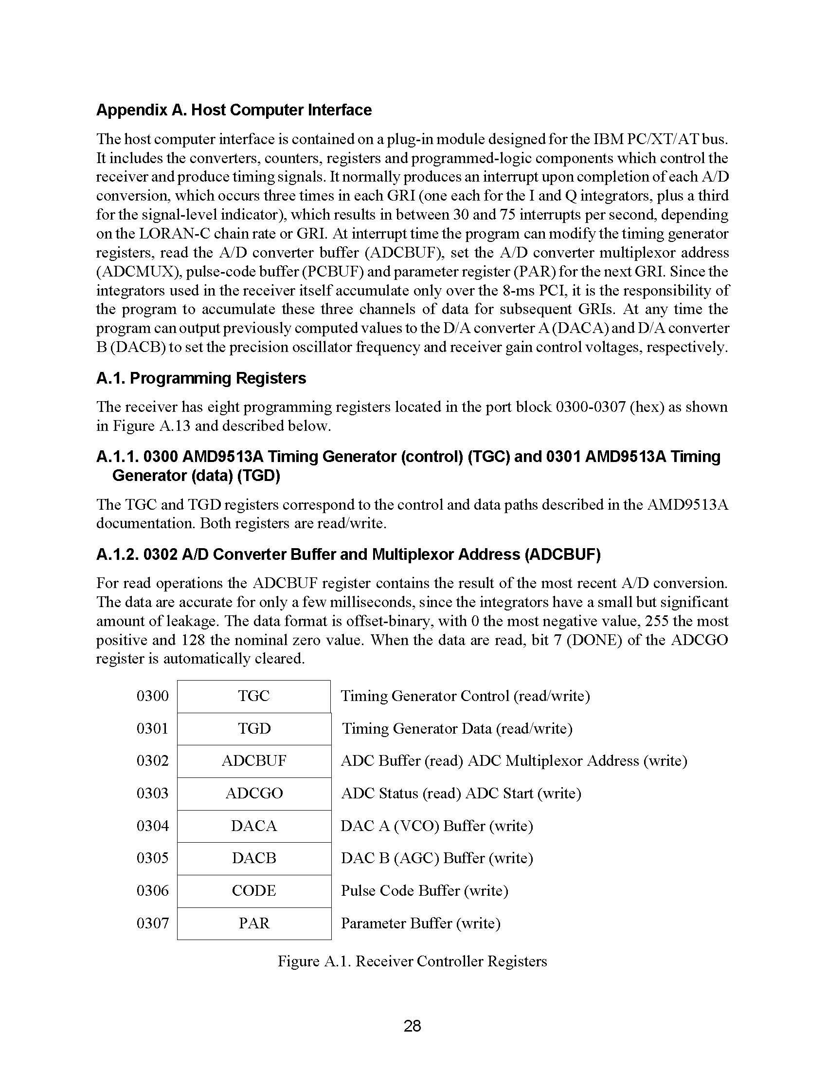 CommunicationSystemsEngineering