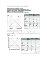 Week 5 Notes (after midterm material)
