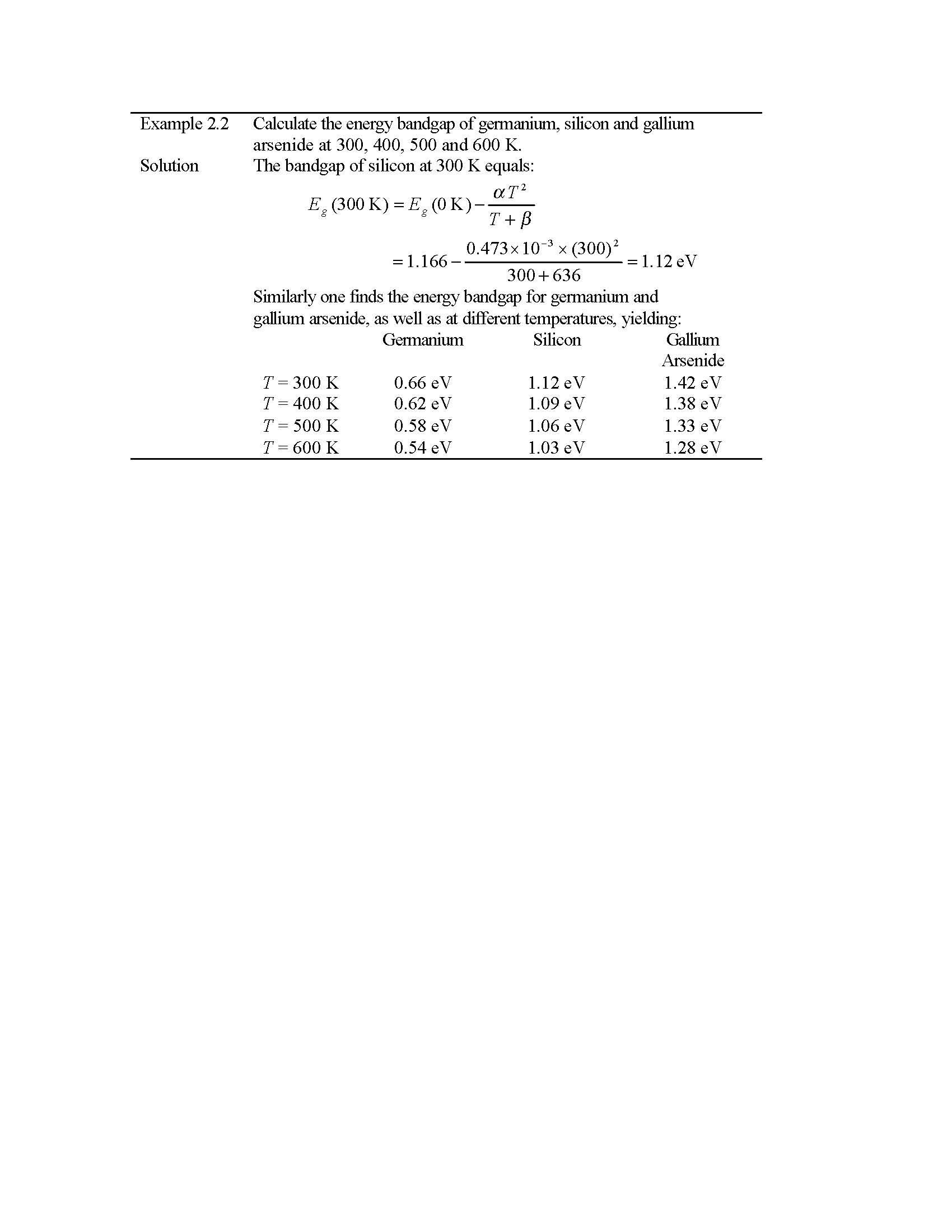 SEMICONDUCTOR DEVICES