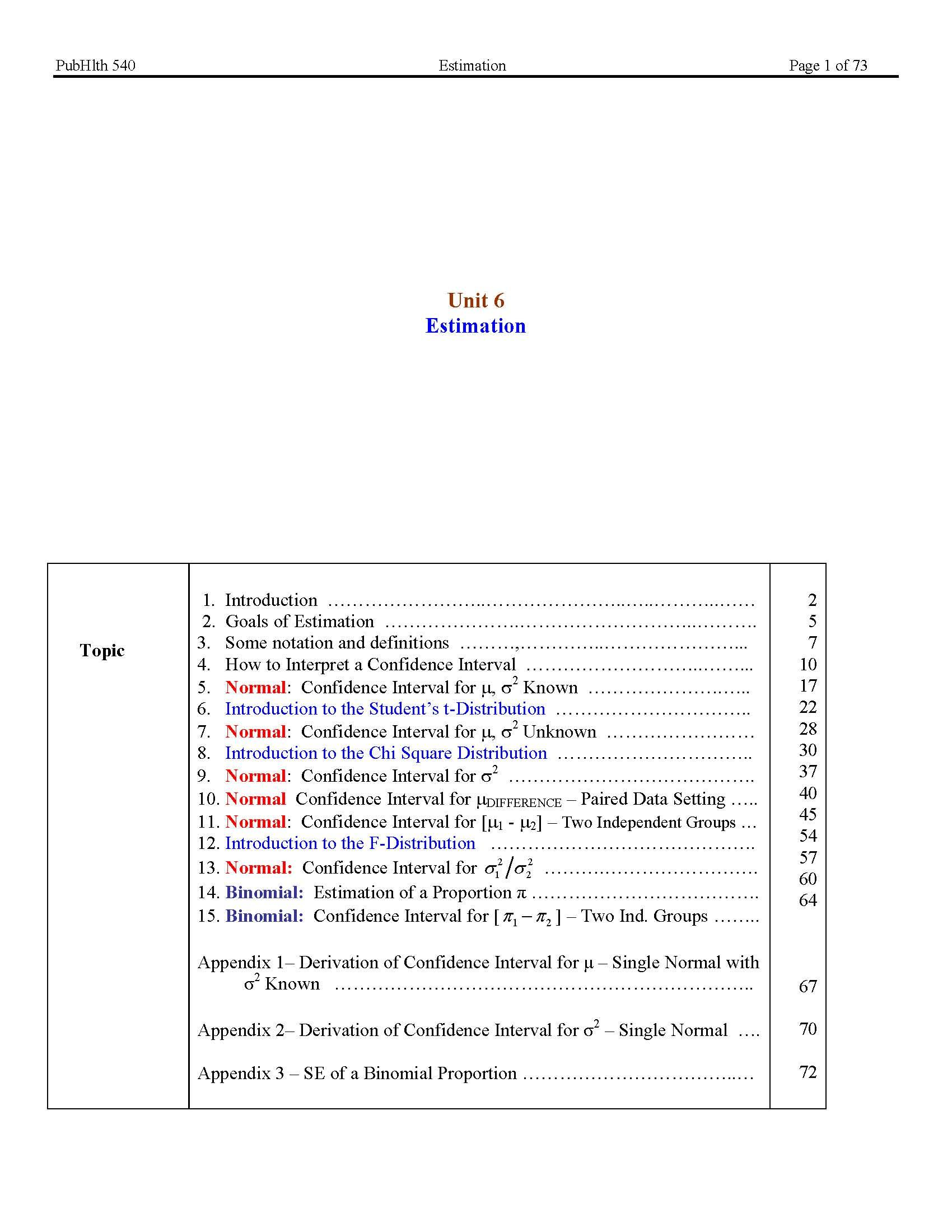 Intro Biostatistics