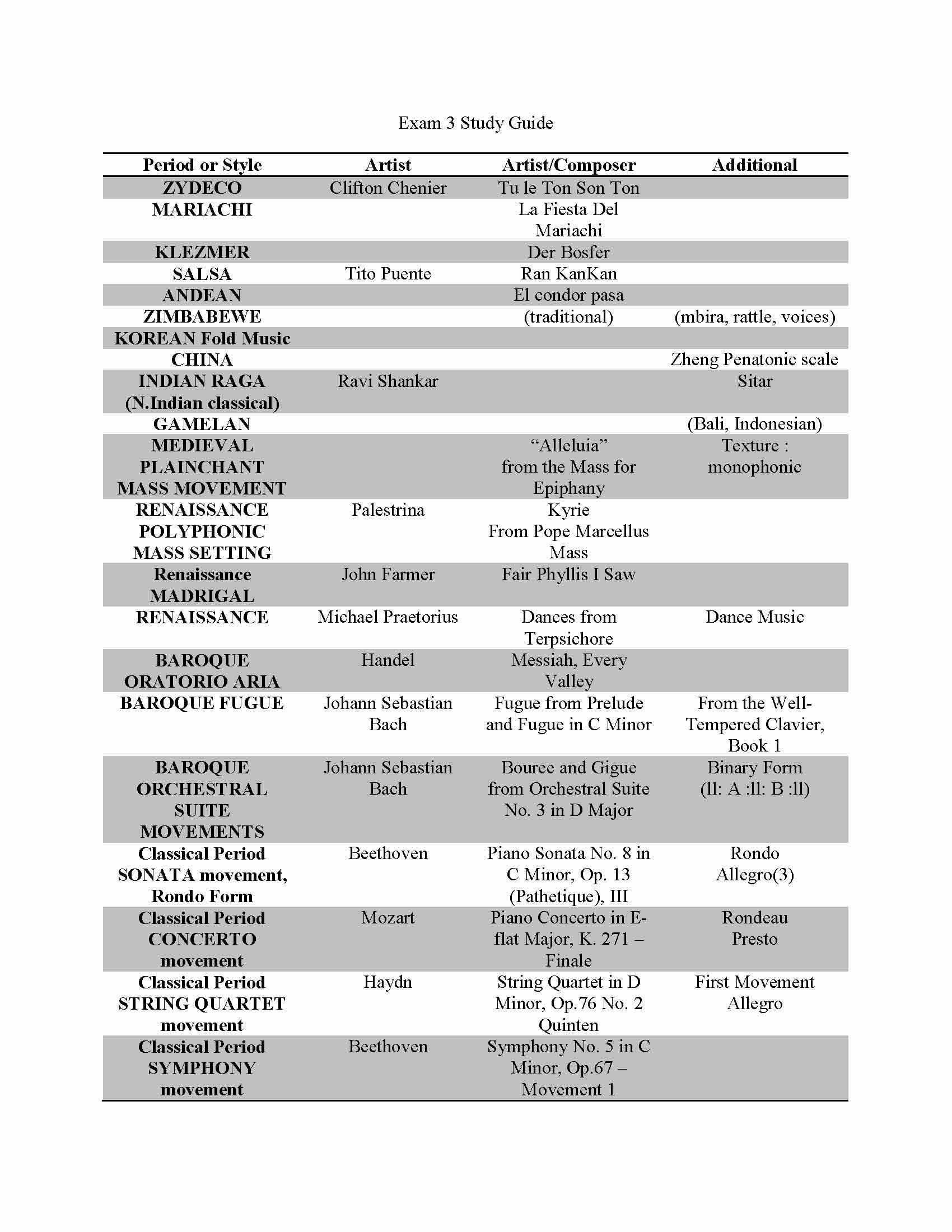 Introduction to Music