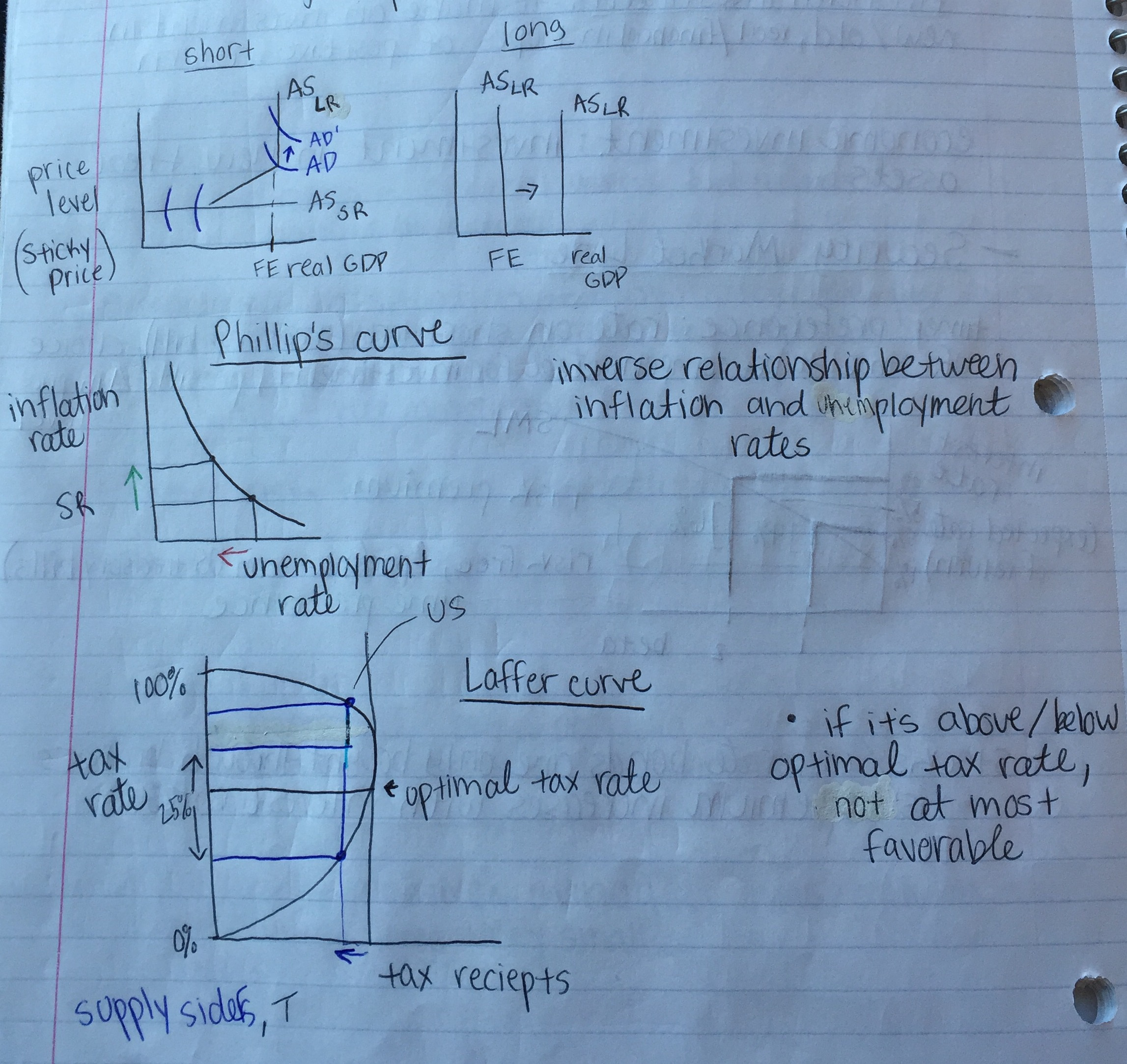 Macro Week 13 Notes