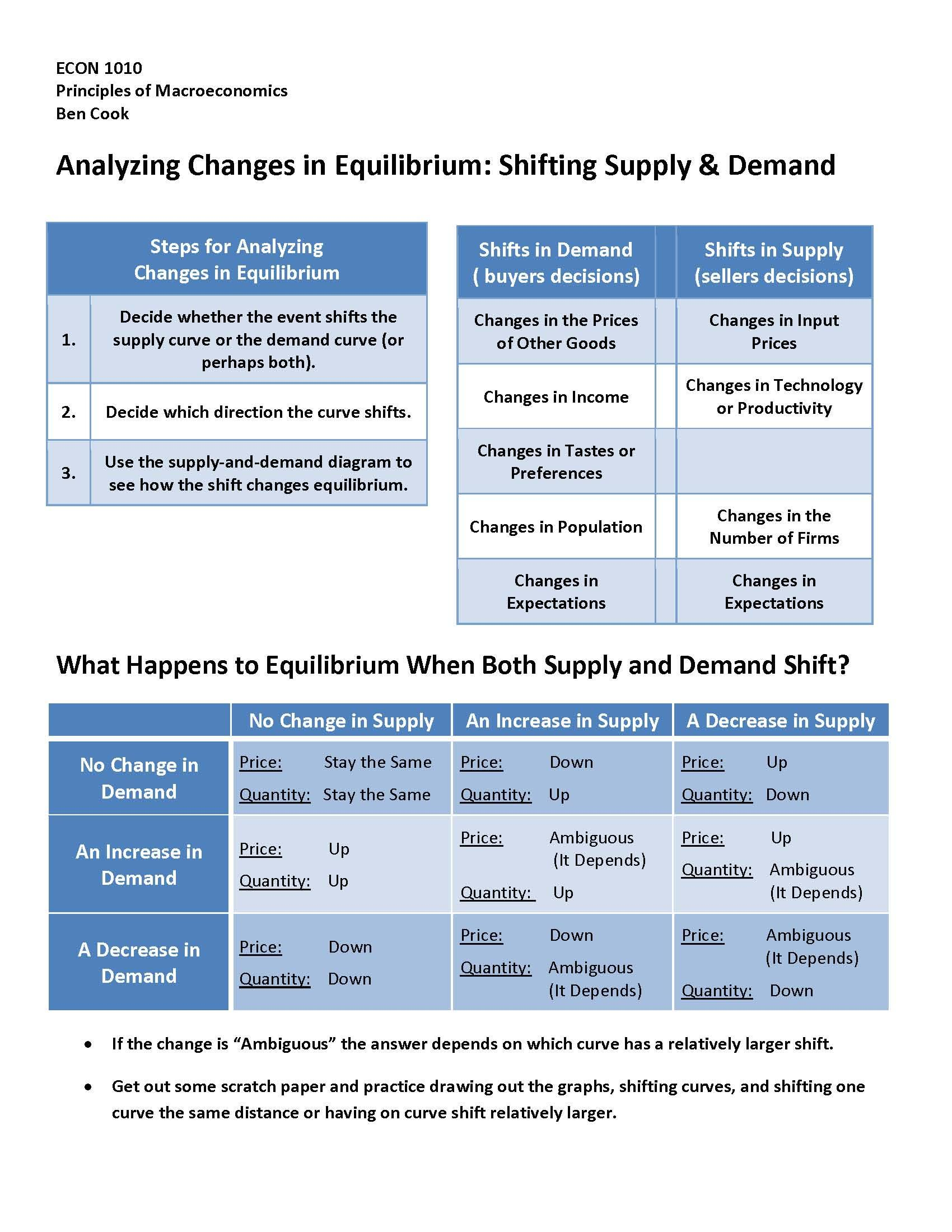 Principles of Macroeconomics